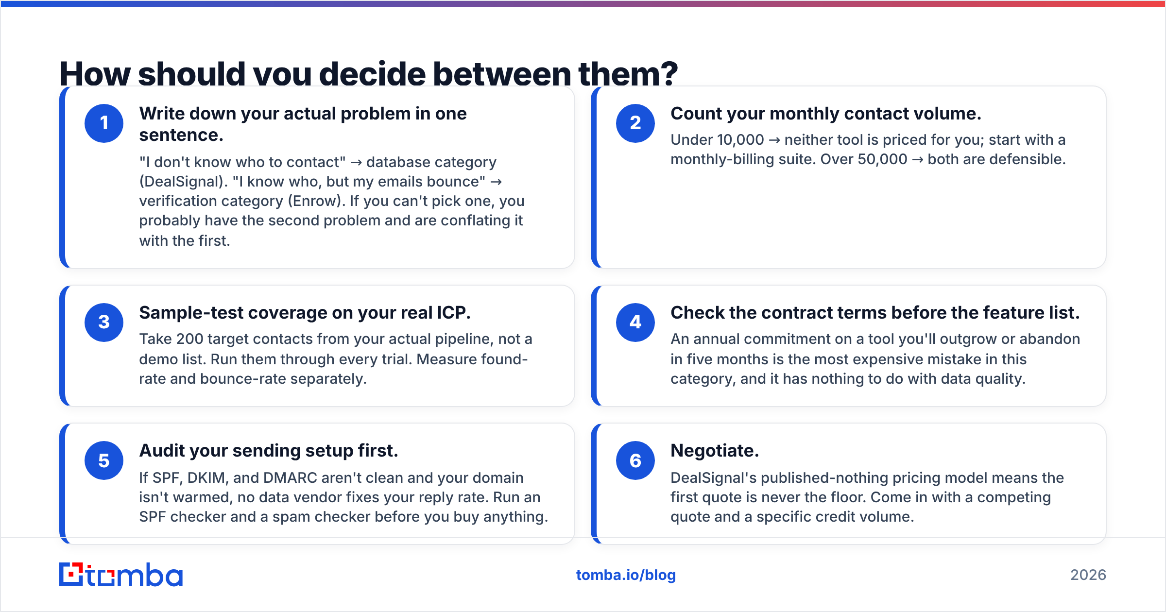 Diagram: How should you decide between them
