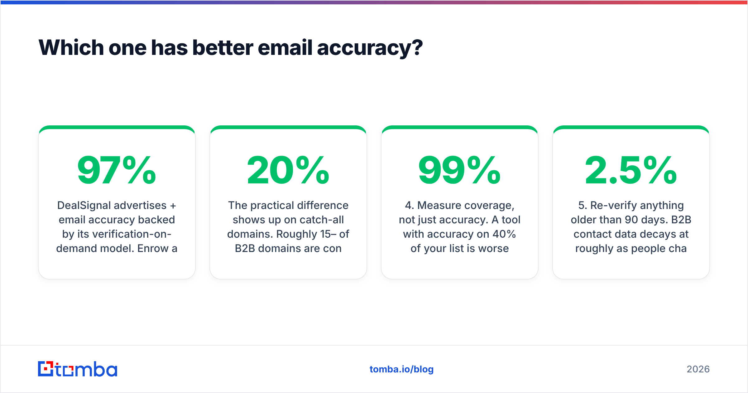 Diagram: Which one has better email accuracy