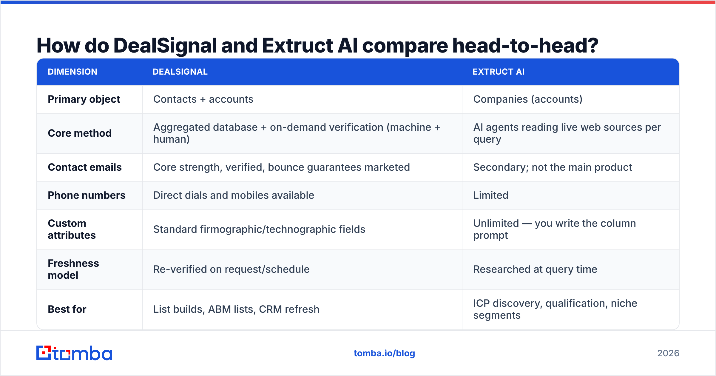 DealSignal vs Extruct AI head-to-head comparison chart
