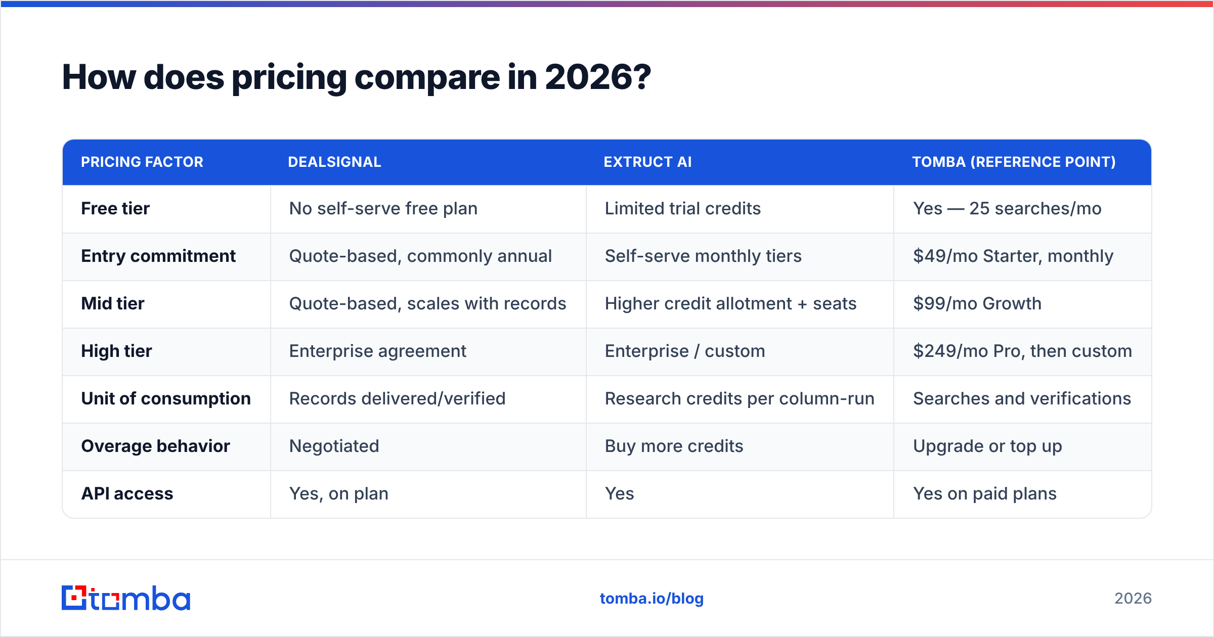 Diagram: How does pricing compare in 2026