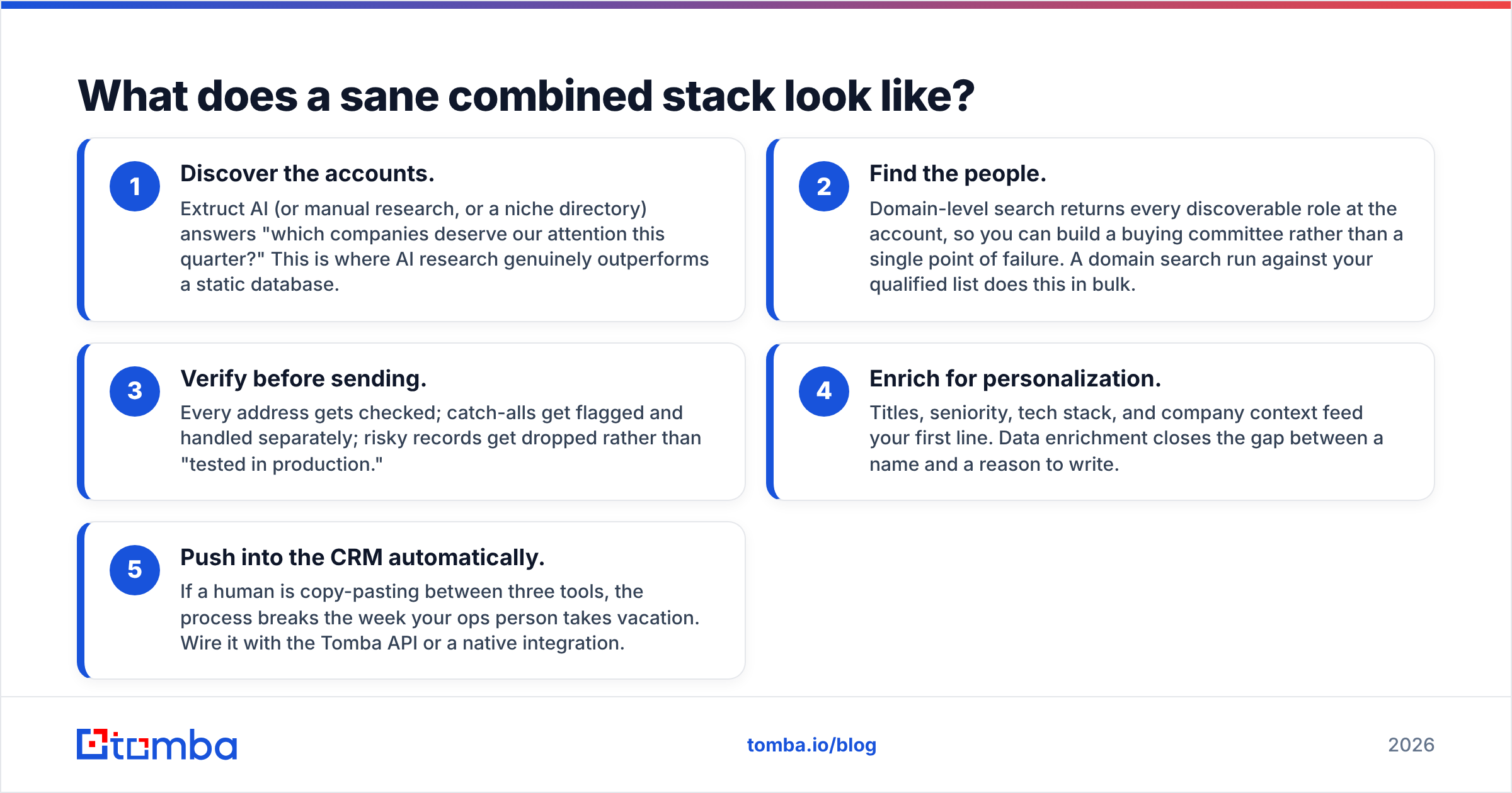 Diagram: What does a sane combined stack look like