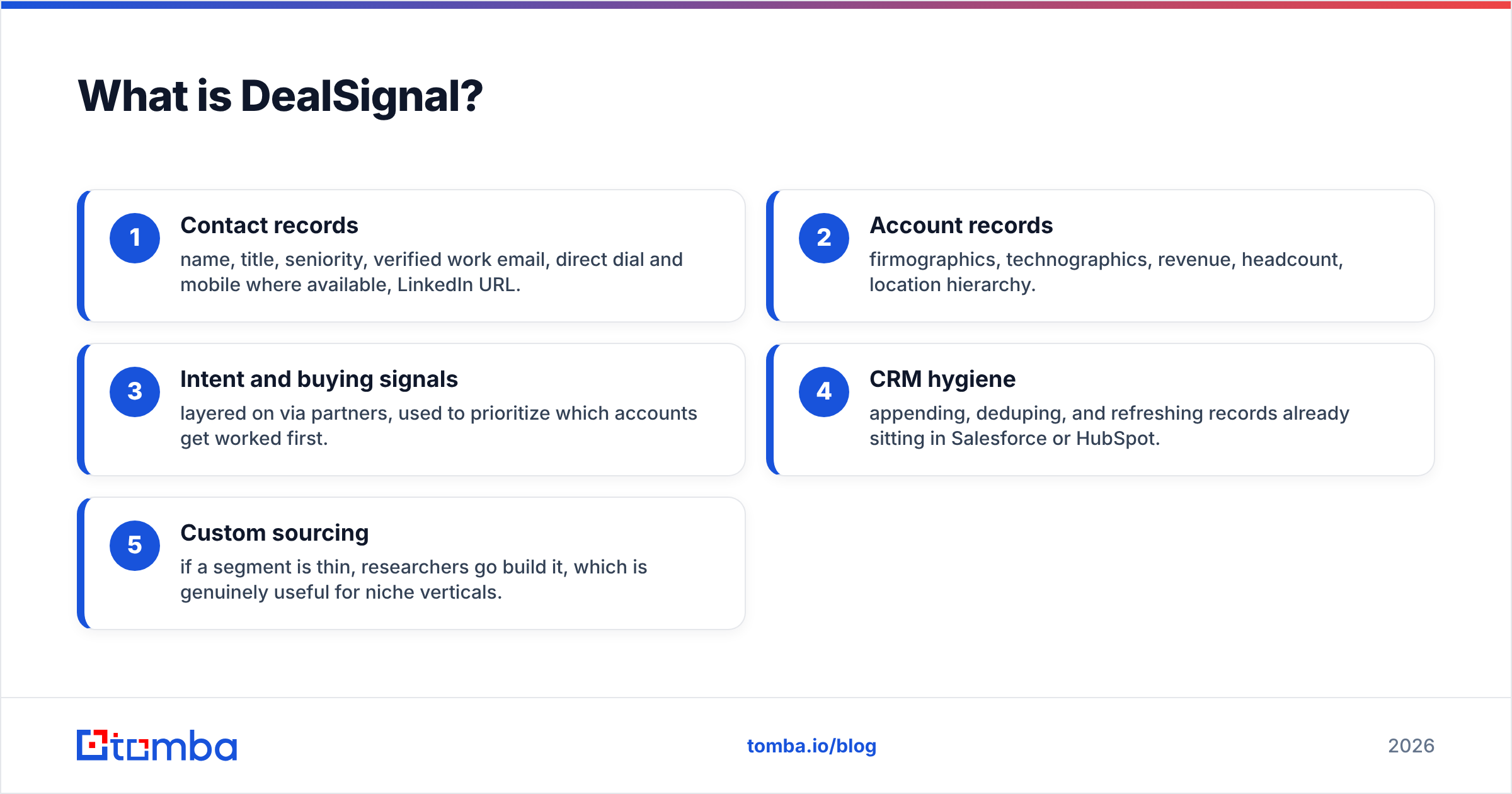 Diagram: What is DealSignal
