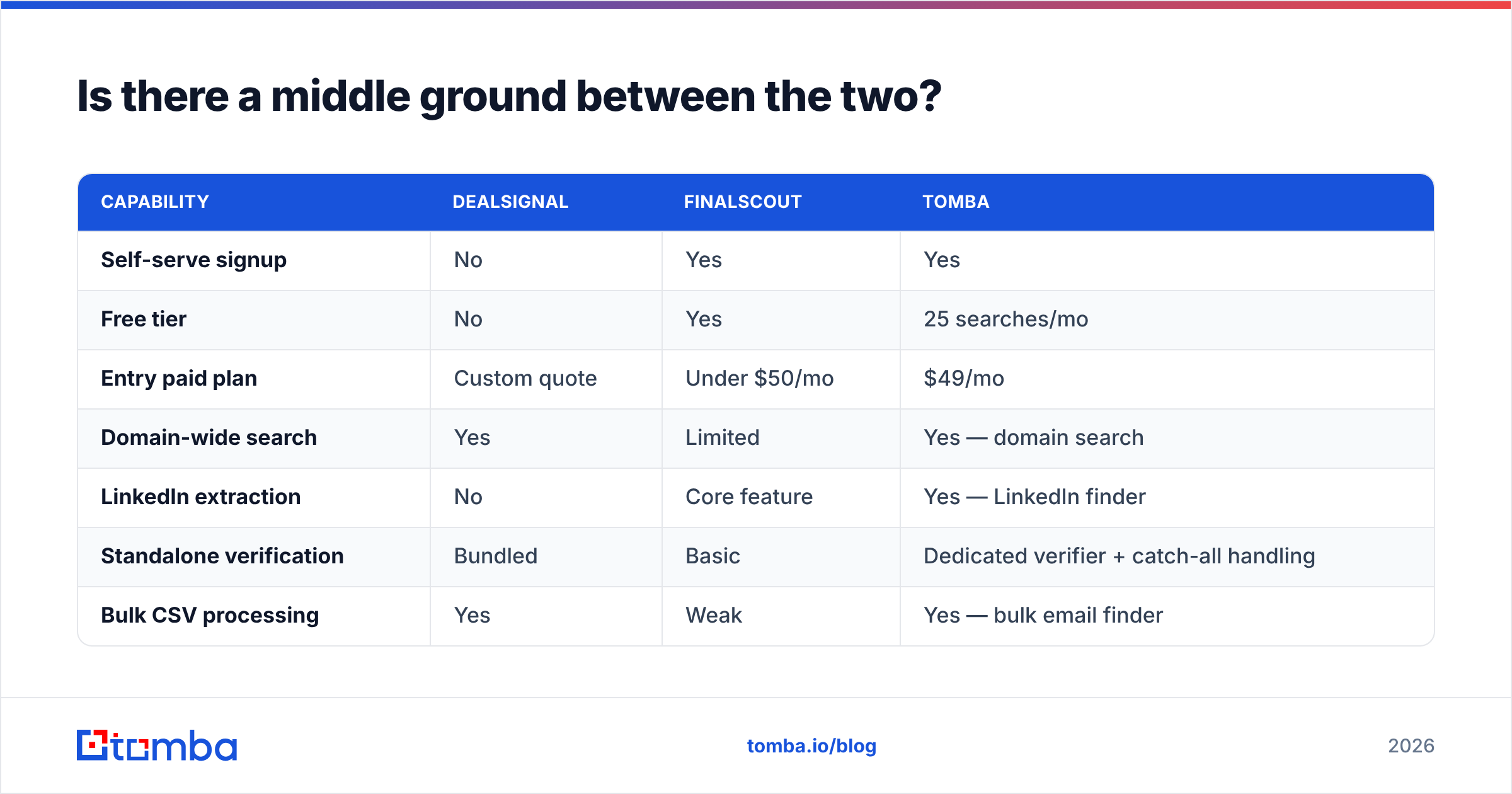 Diagram: Is there a middle ground between the two