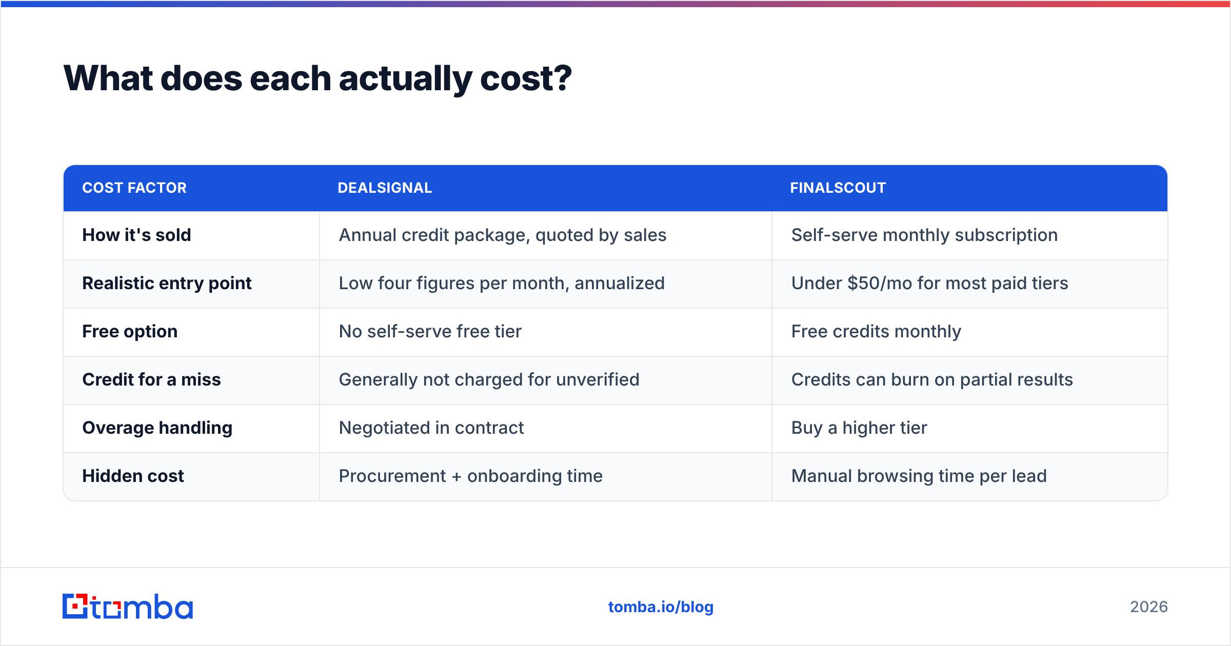 Diagram: What does each actually cost