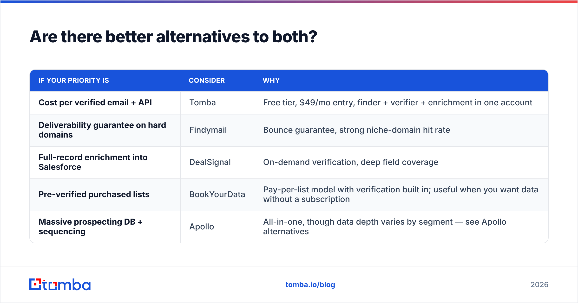 Diagram: Are there better alternatives to both