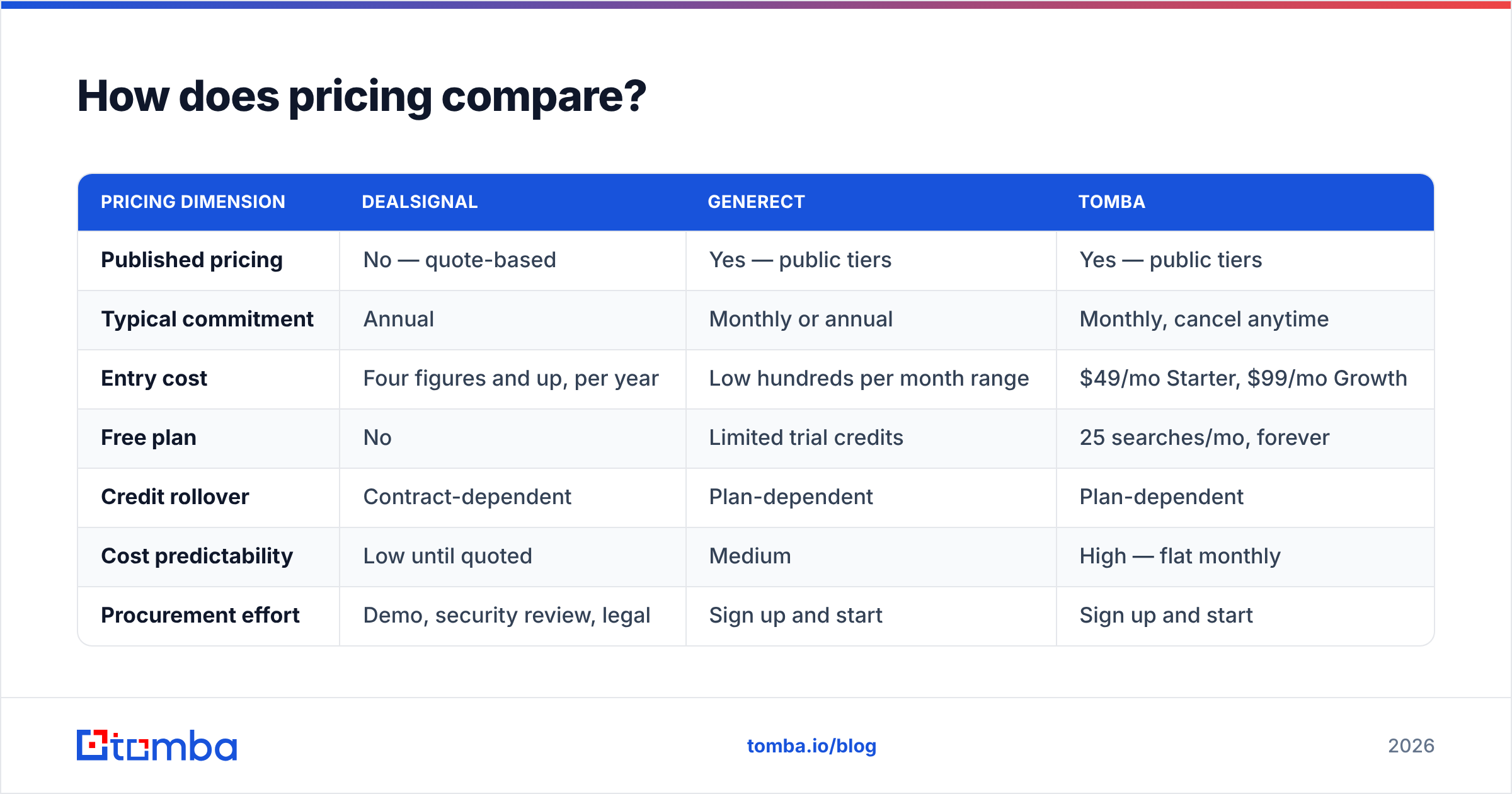 Diagram: How does pricing compare