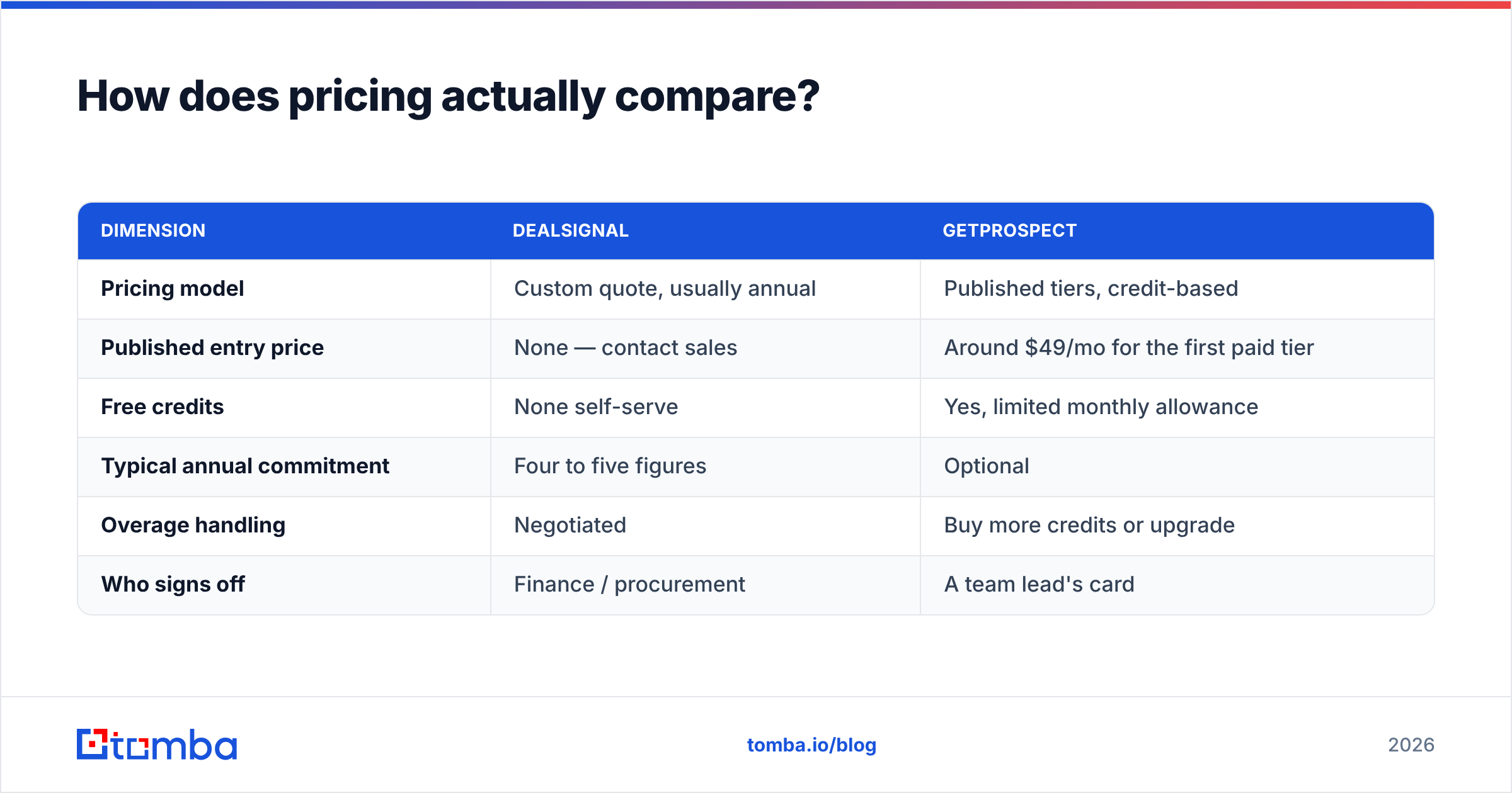 Diagram: How does pricing actually compare