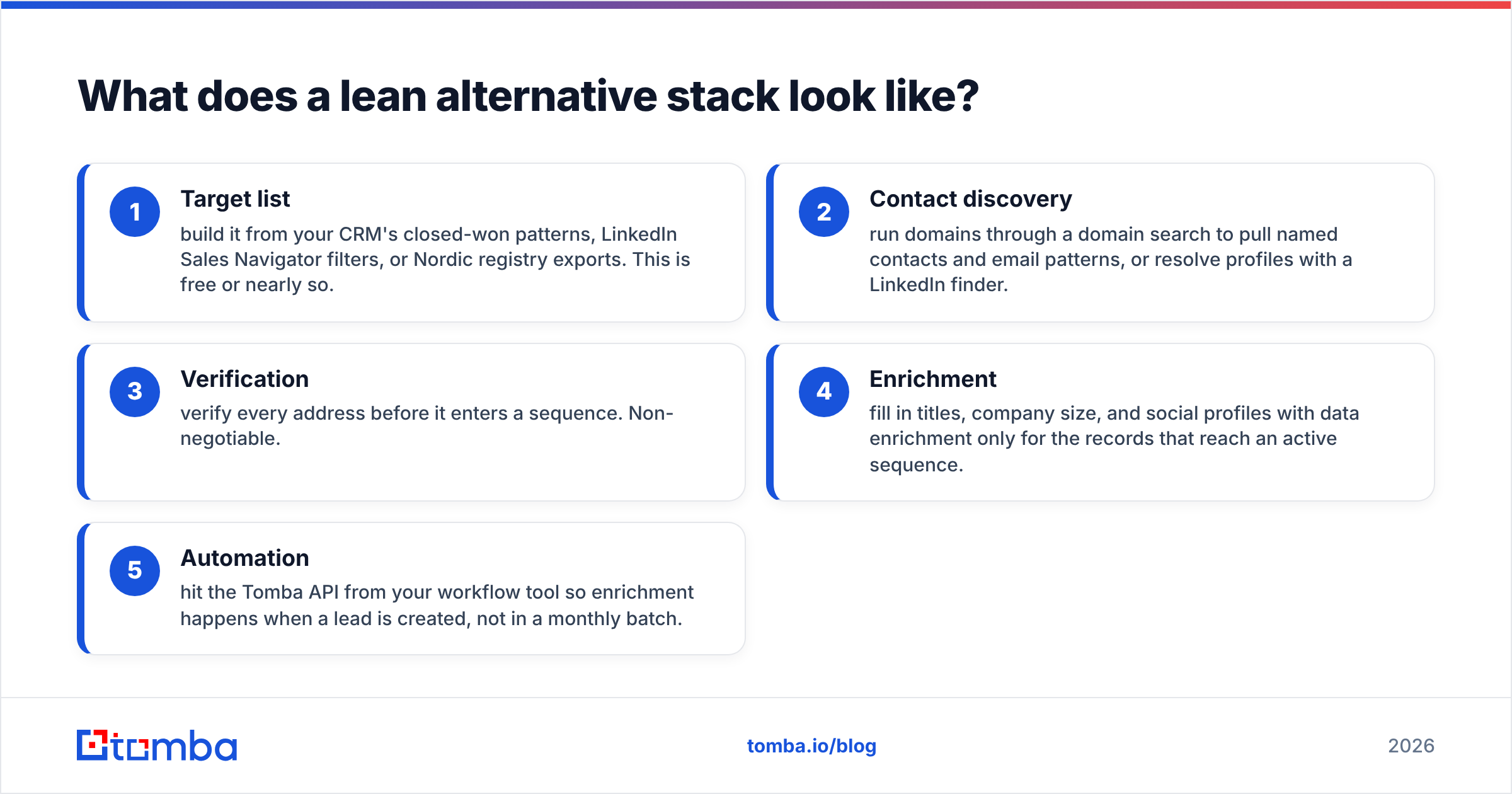 Diagram: What does a lean alternative stack look like