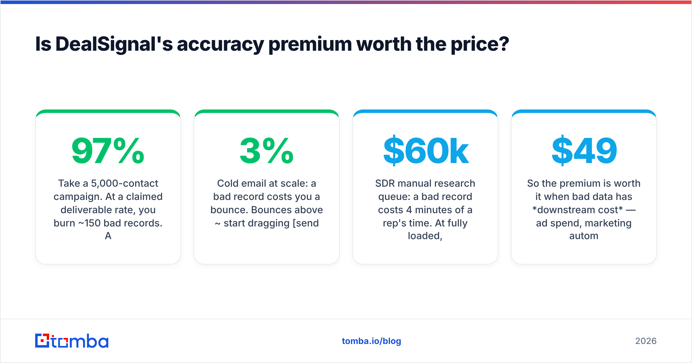 Diagram: Is DealSignal's accuracy premium worth the price