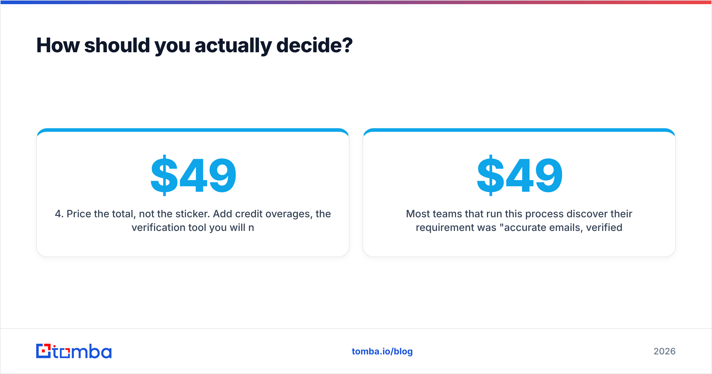 Diagram: How should you actually decide