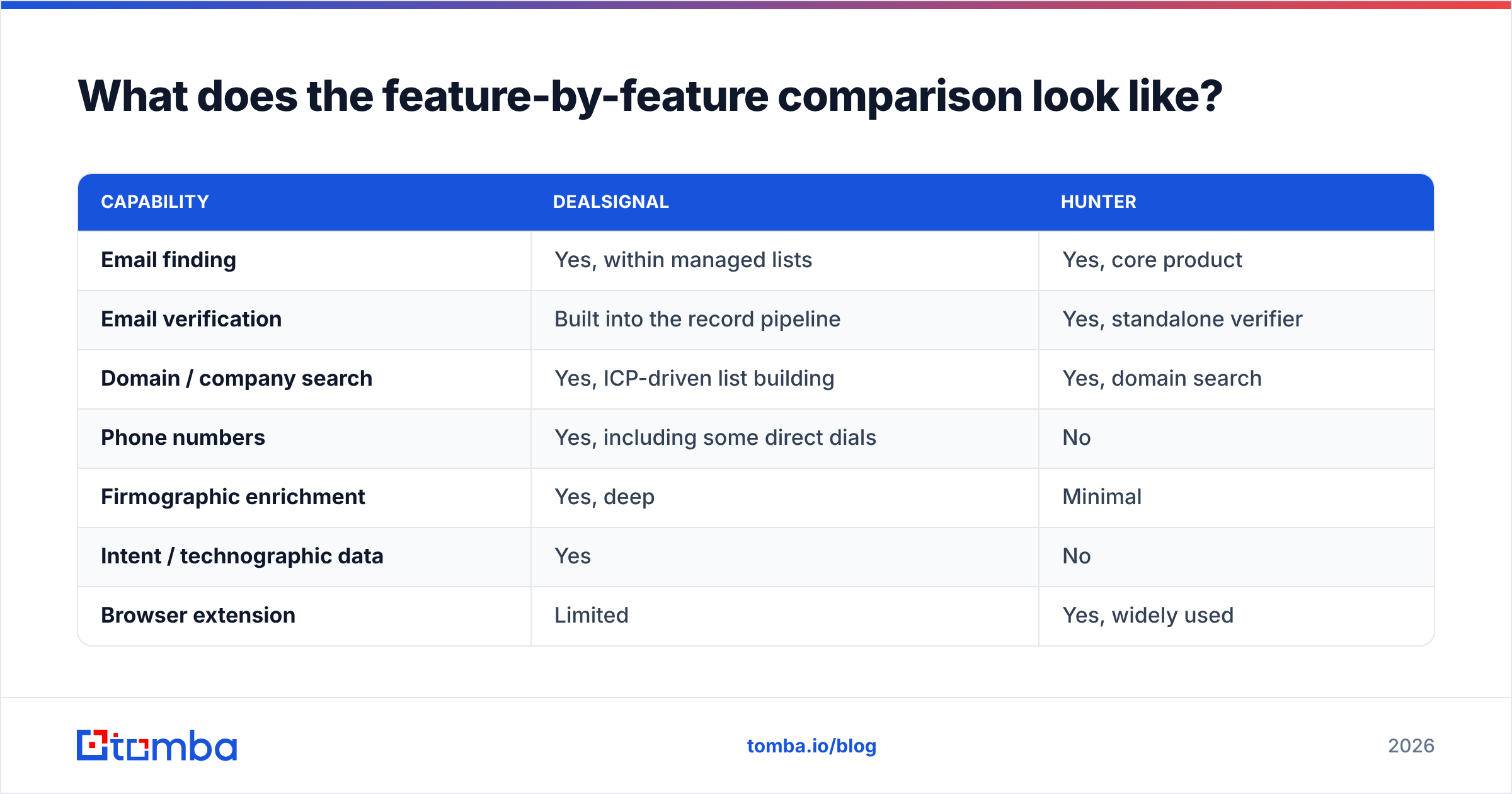 Diagram: What does the feature-by-feature comparison look like