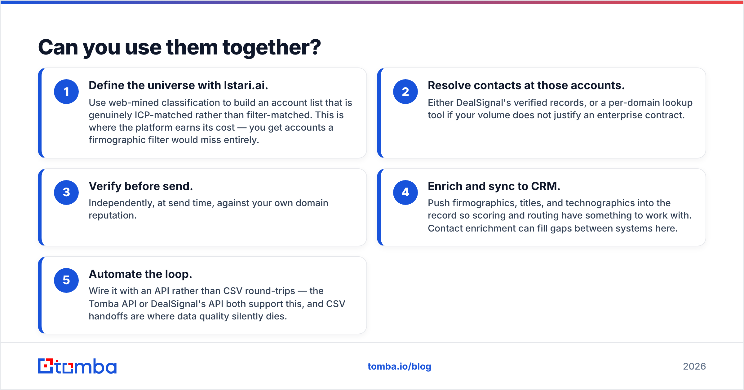 Diagram: Can you use them together