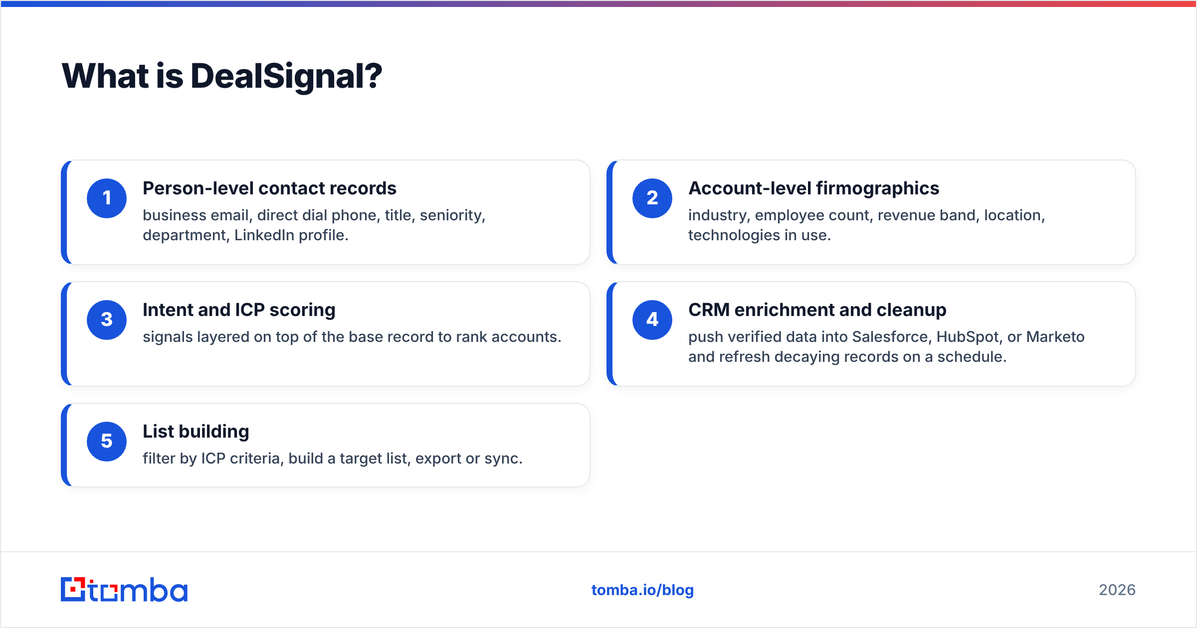Diagram: What is DealSignal