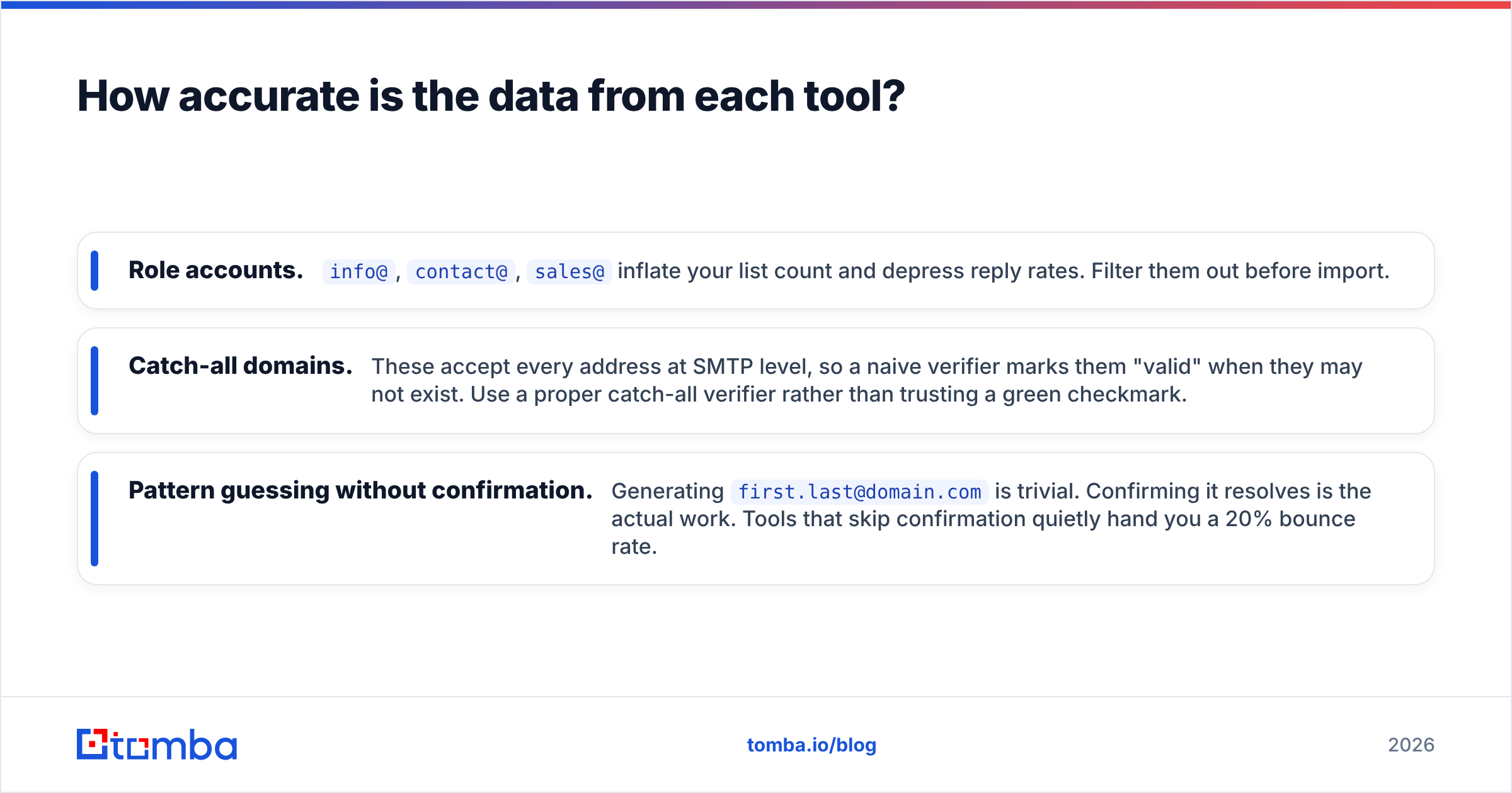 Diagram: How accurate is the data from each tool