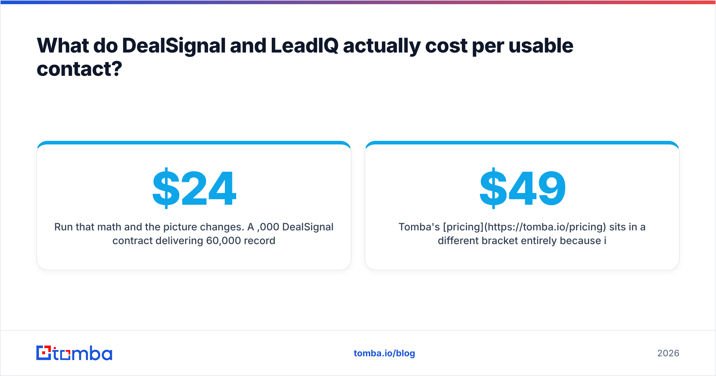 Diagram: What do DealSignal and LeadIQ actually cost per usable contact