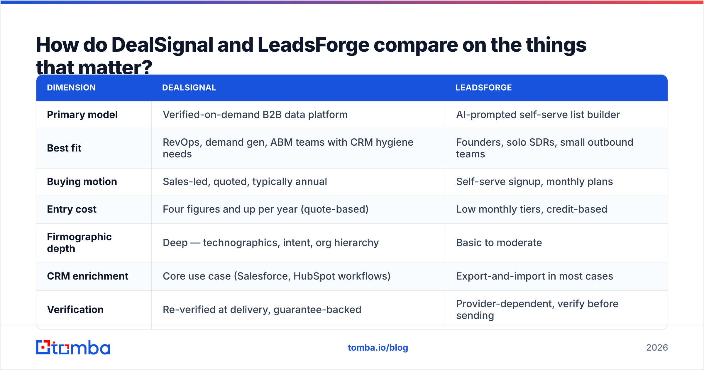 Diagram: How do DealSignal and LeadsForge compare on the things that matter