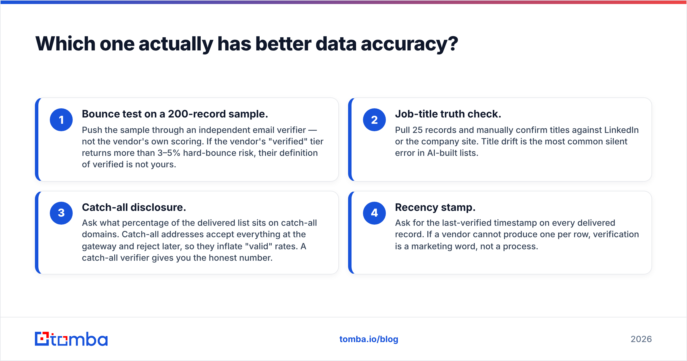 Diagram: Which one actually has better data accuracy