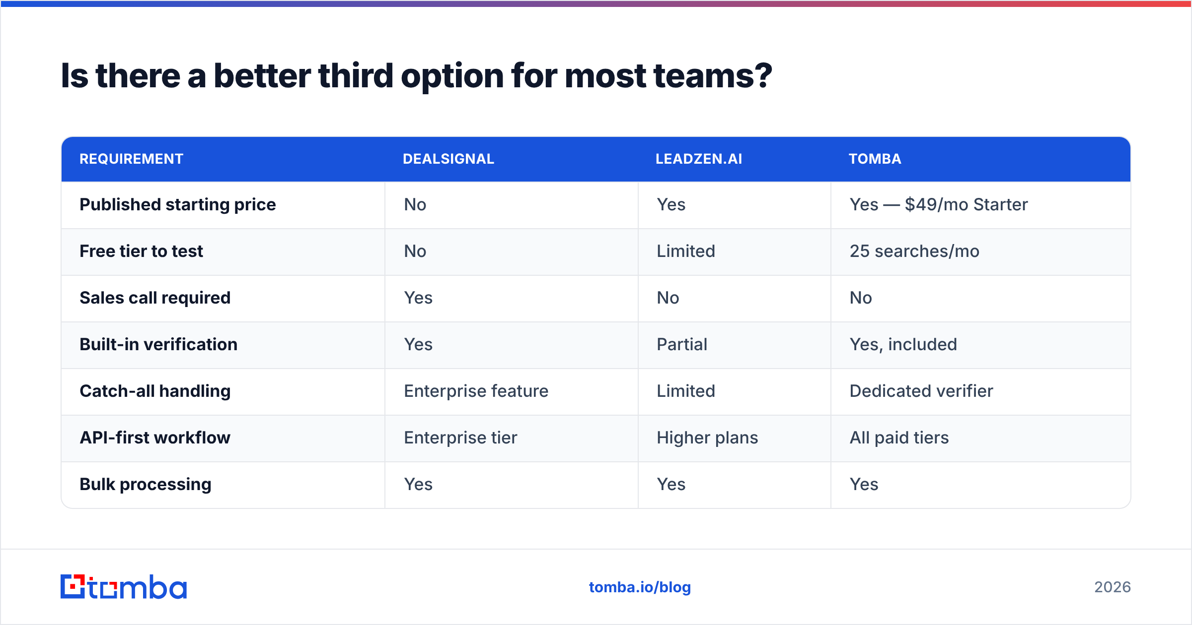 Diagram: Is there a better third option for most teams