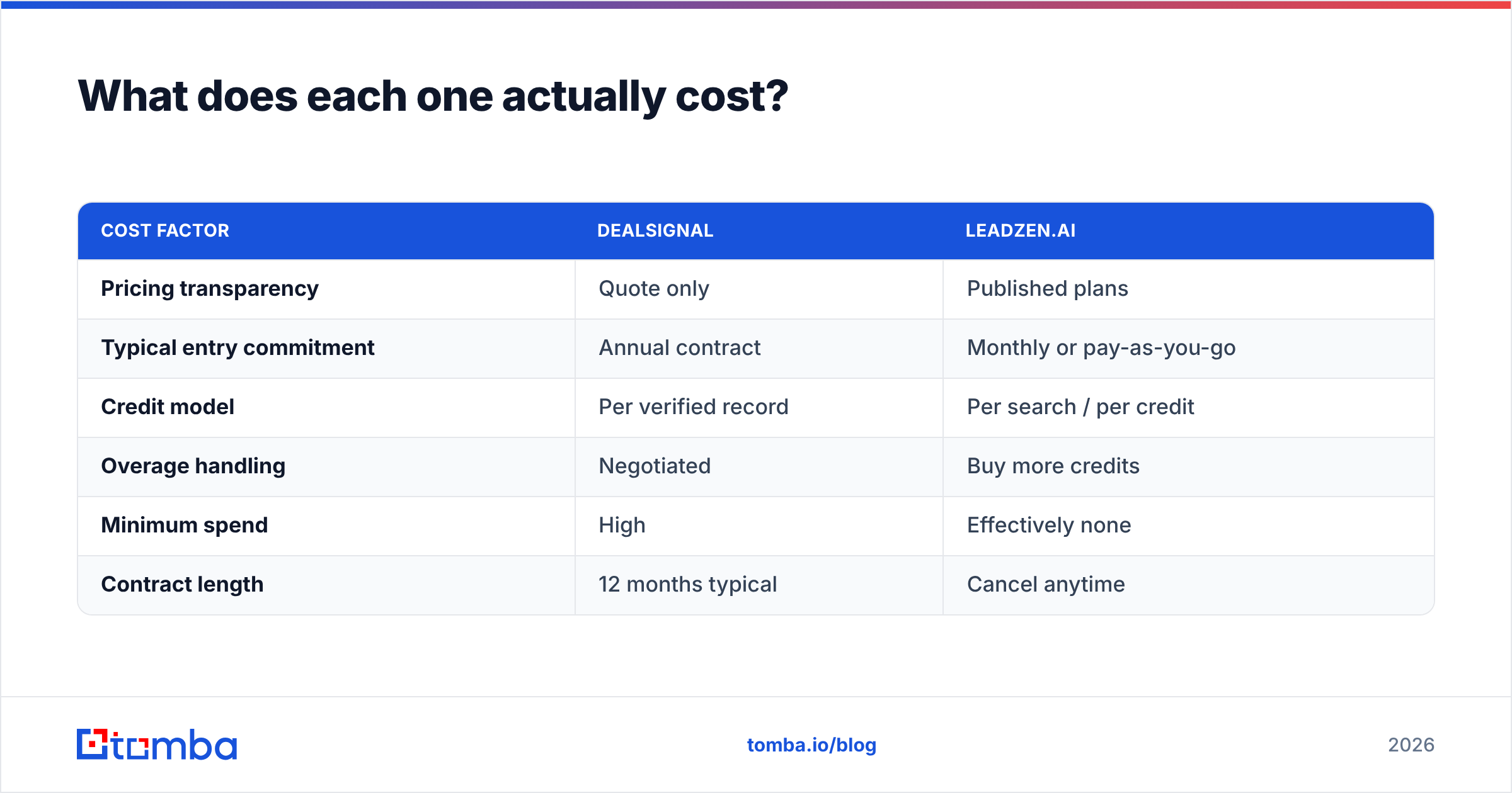 Diagram: What does each one actually cost