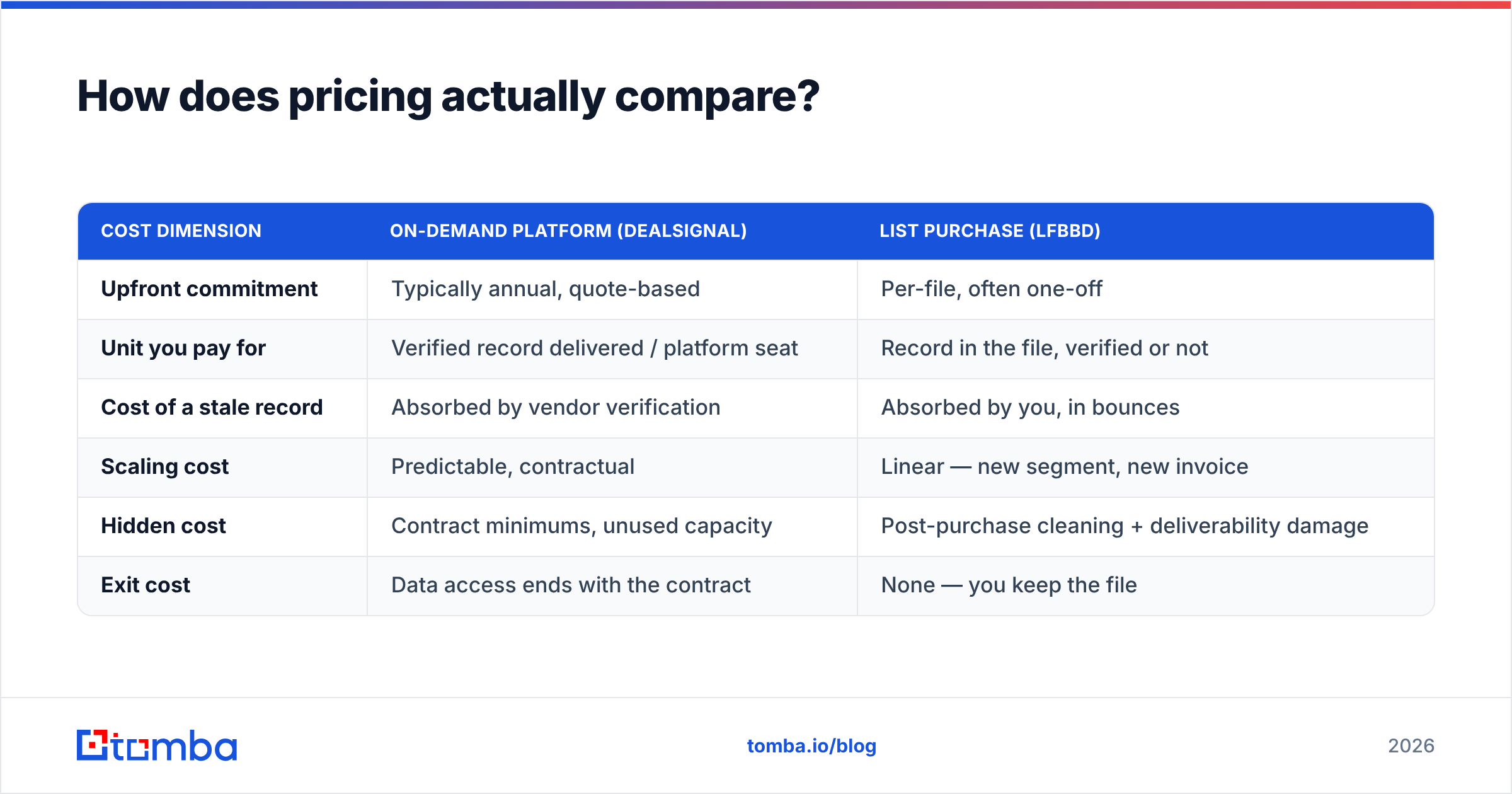 Diagram: How does pricing actually compare