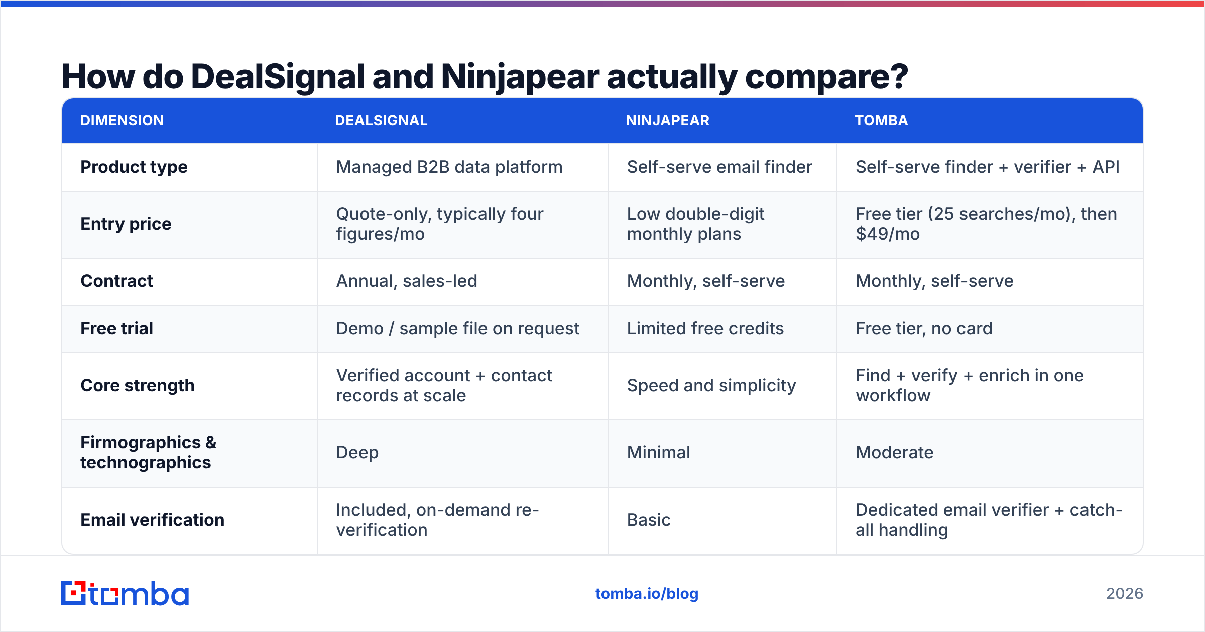 DealSignal vs Ninjapear feature and pricing comparison diagram