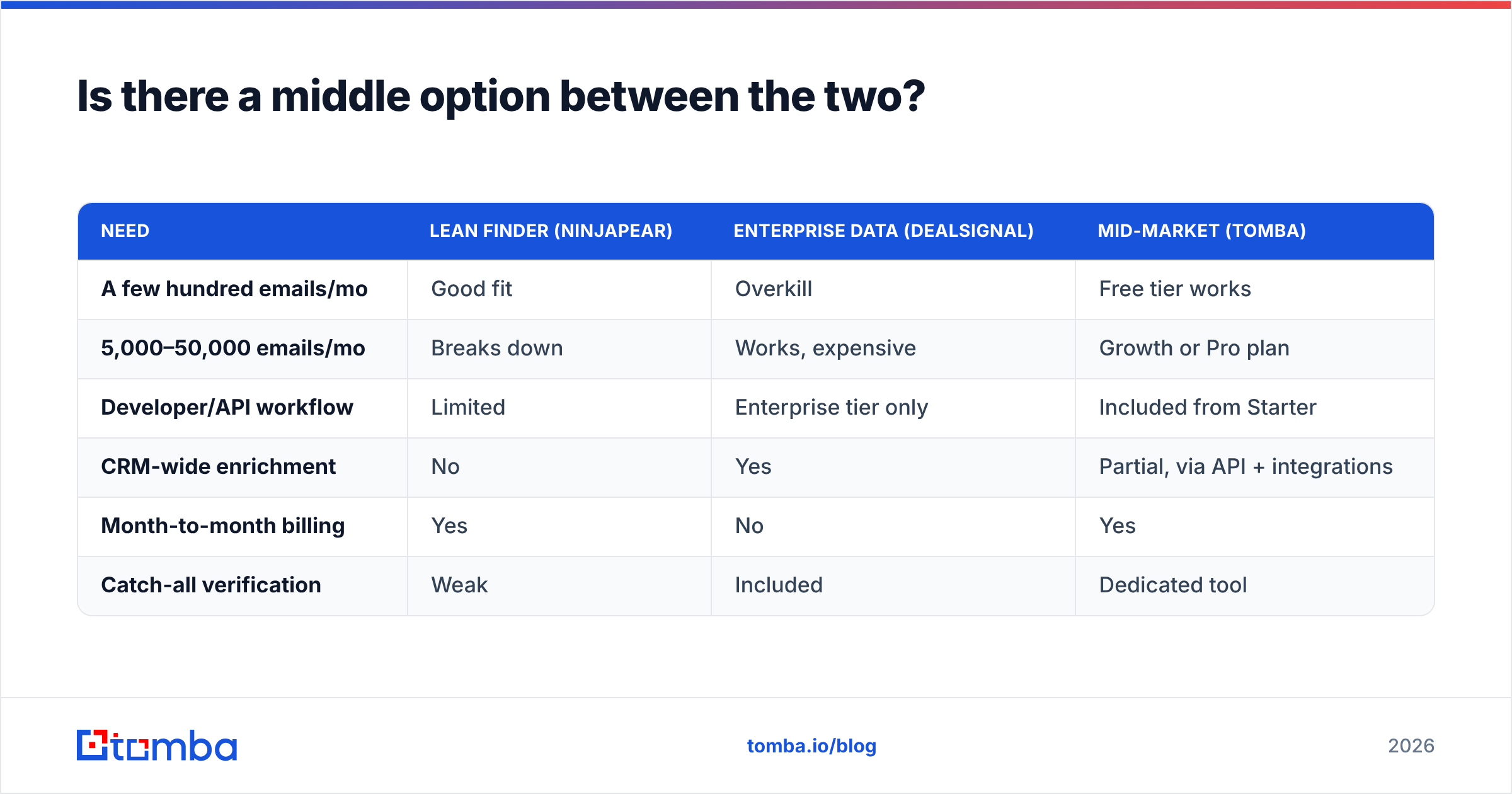 DealSignal vs Ninjapear middle-ground options diagram