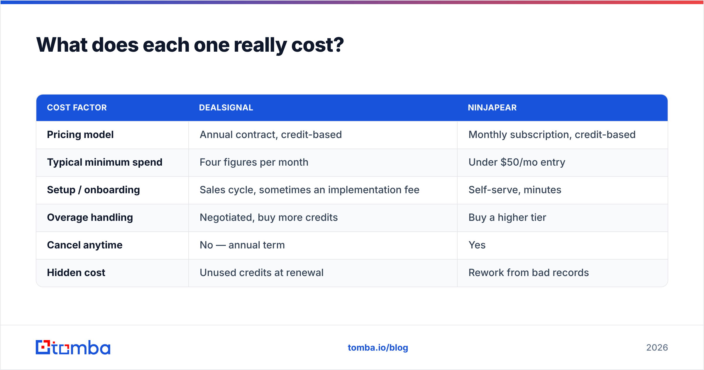 DealSignal vs Ninjapear pricing comparison diagram