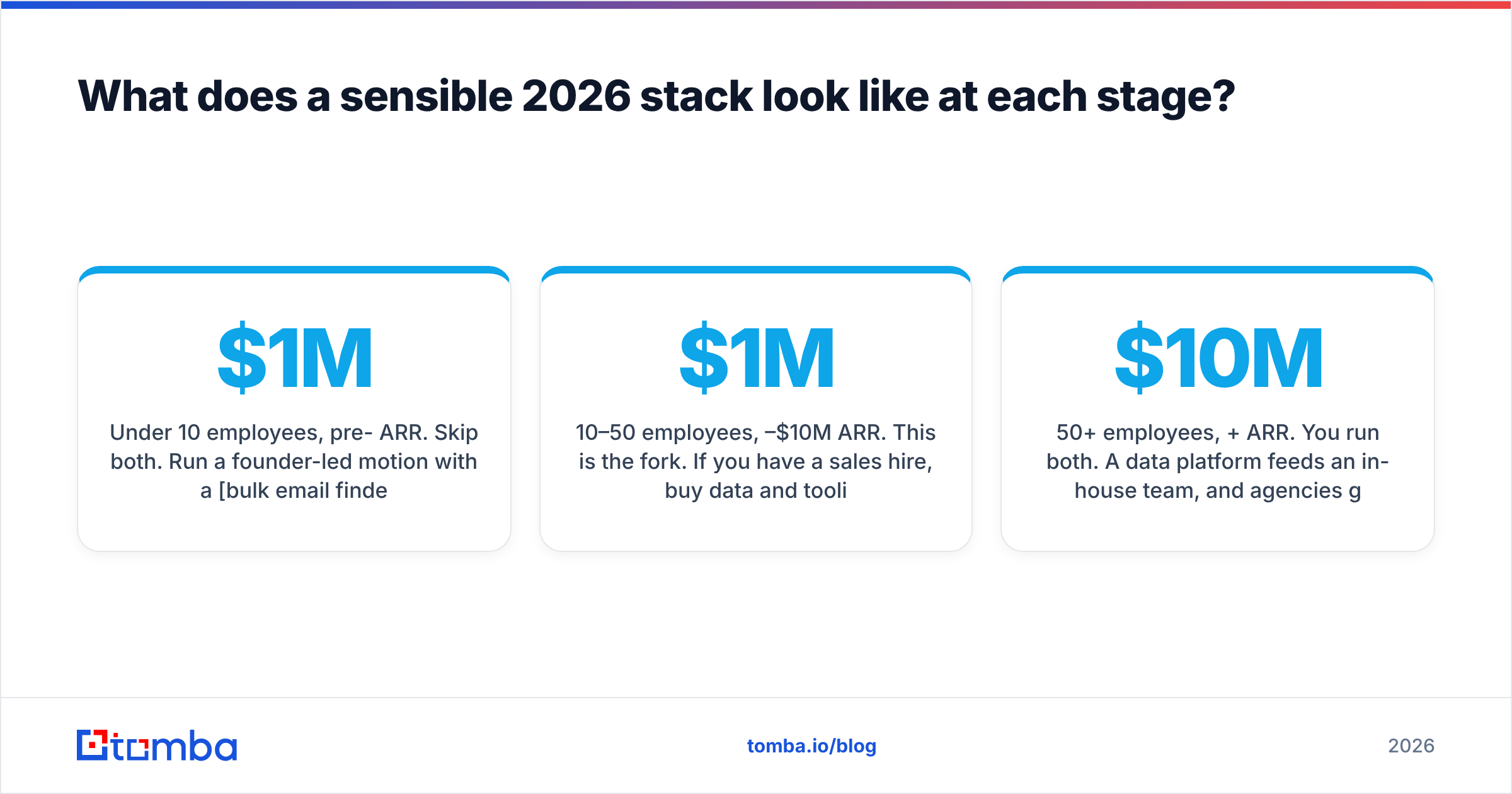 Diagram: What does a sensible 2026 stack look like at each stage