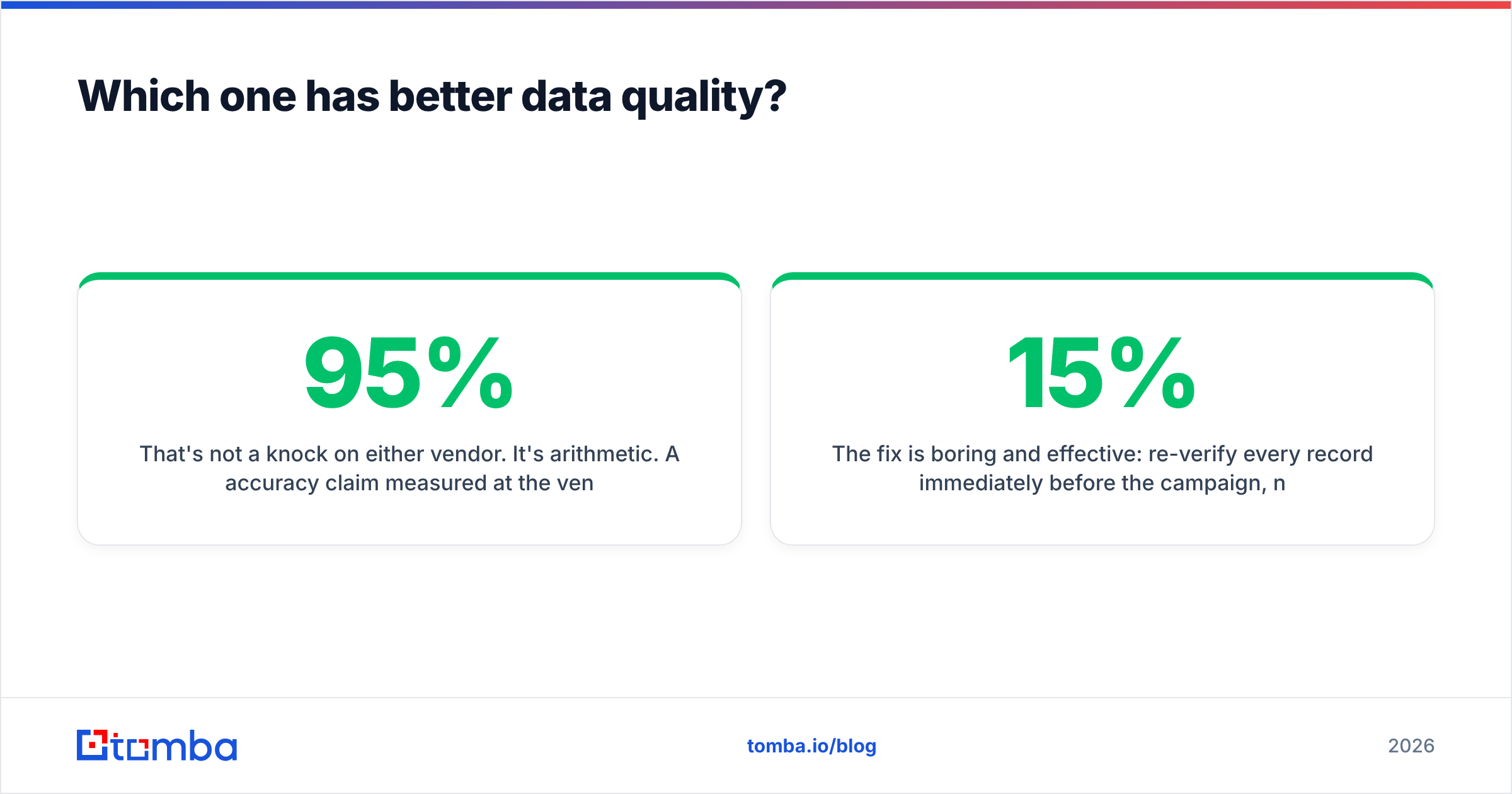 DealSignal vs Power Almanac data quality and email verification workflow