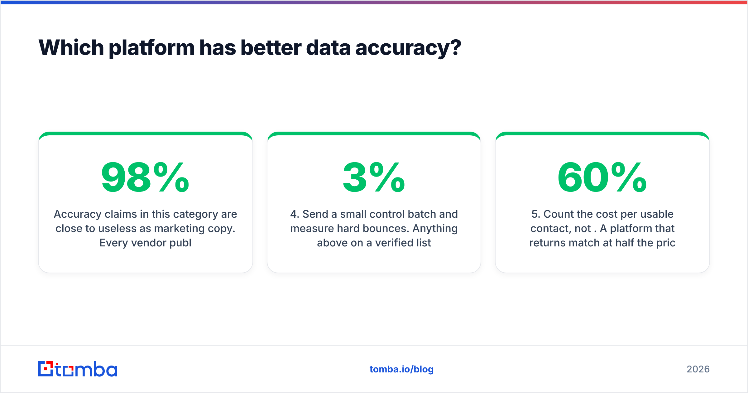 DealSignal vs Pubrio data accuracy comparison diagram