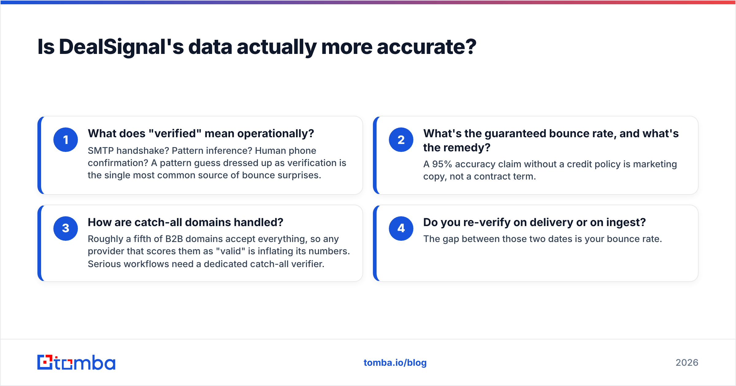 Diagram: Is DealSignal's data actually more accurate