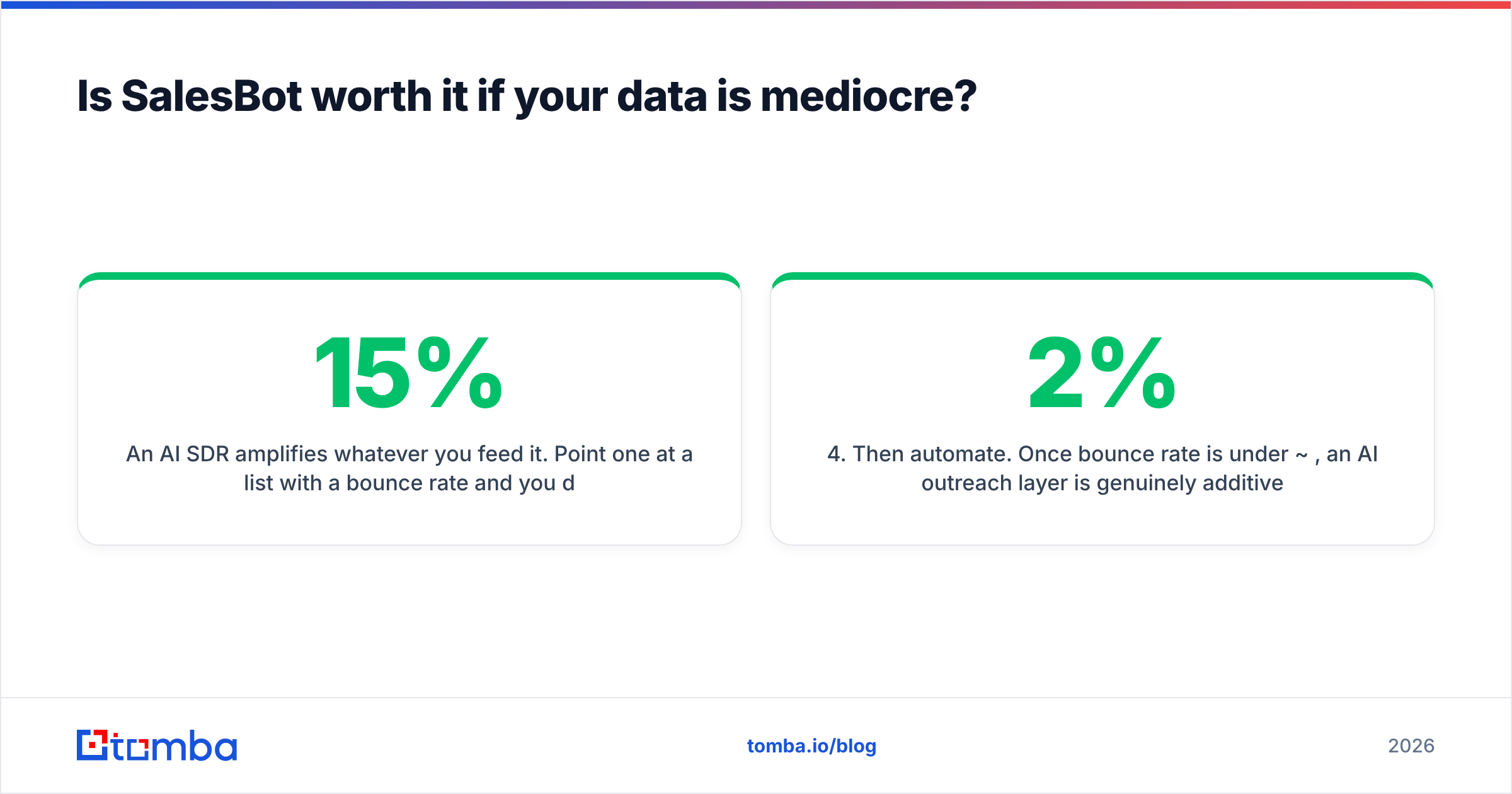 Diagram: Is SalesBot worth it if your data is mediocre