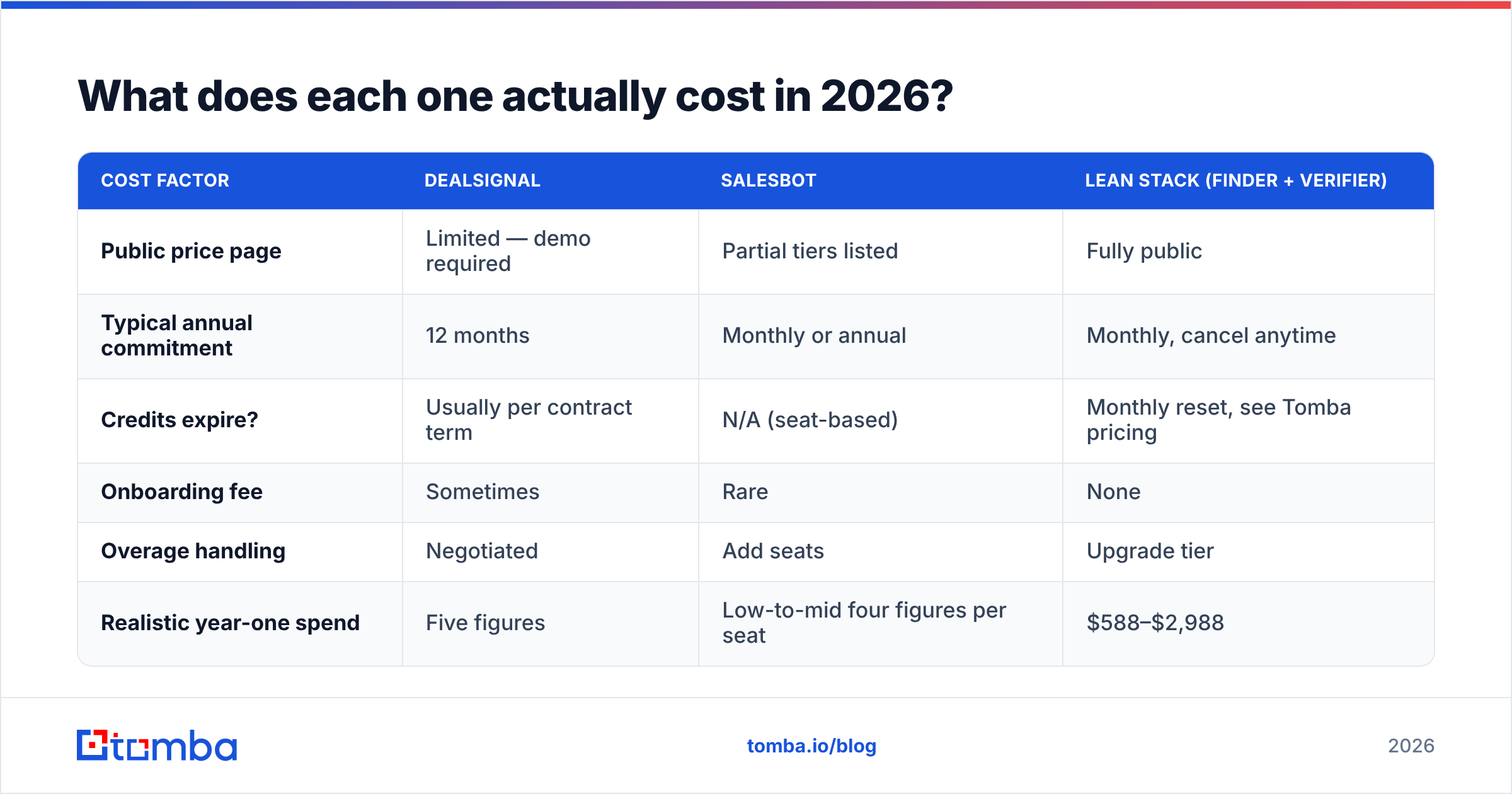 Diagram: What does each one actually cost in 2026