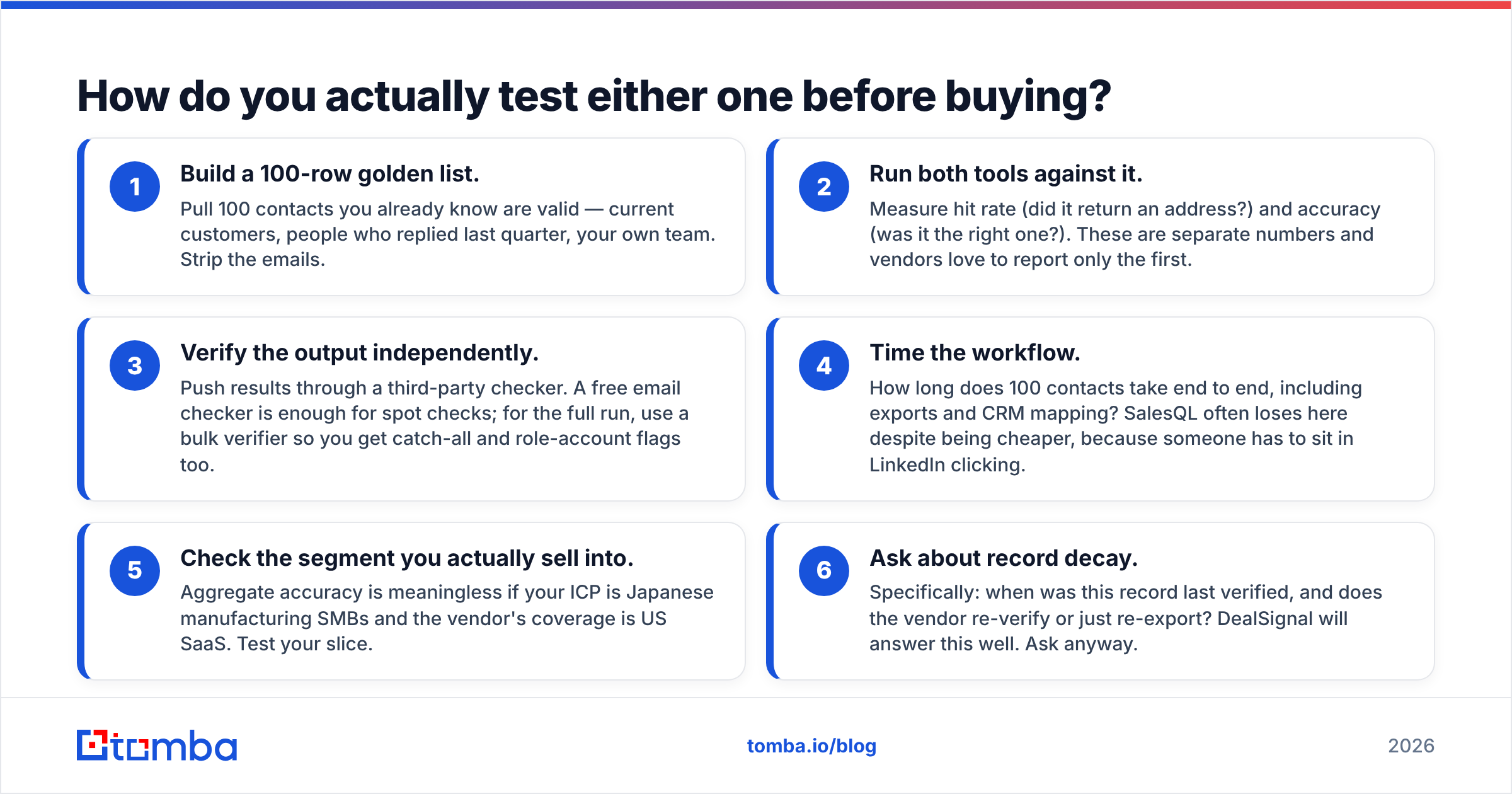 Diagram: How do you actually test either one before buying