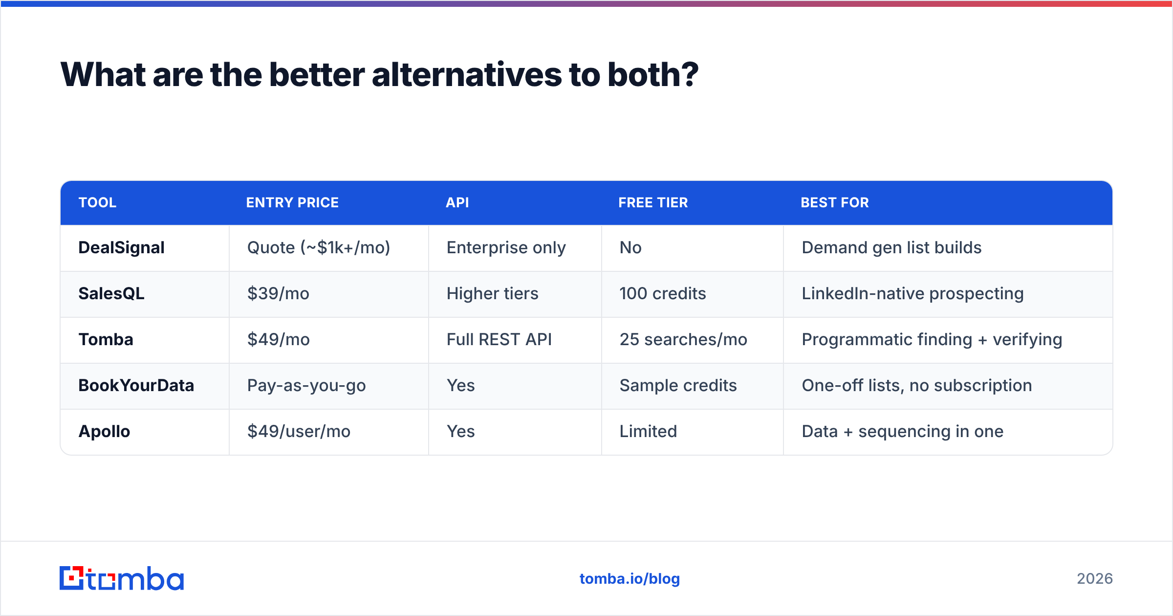 Diagram: What are the better alternatives to both