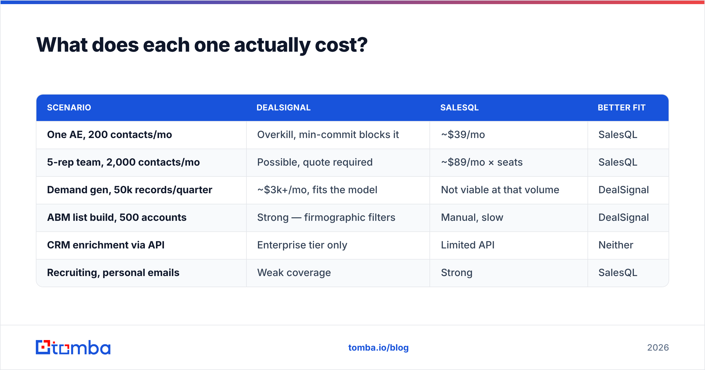Diagram: What does each one actually cost