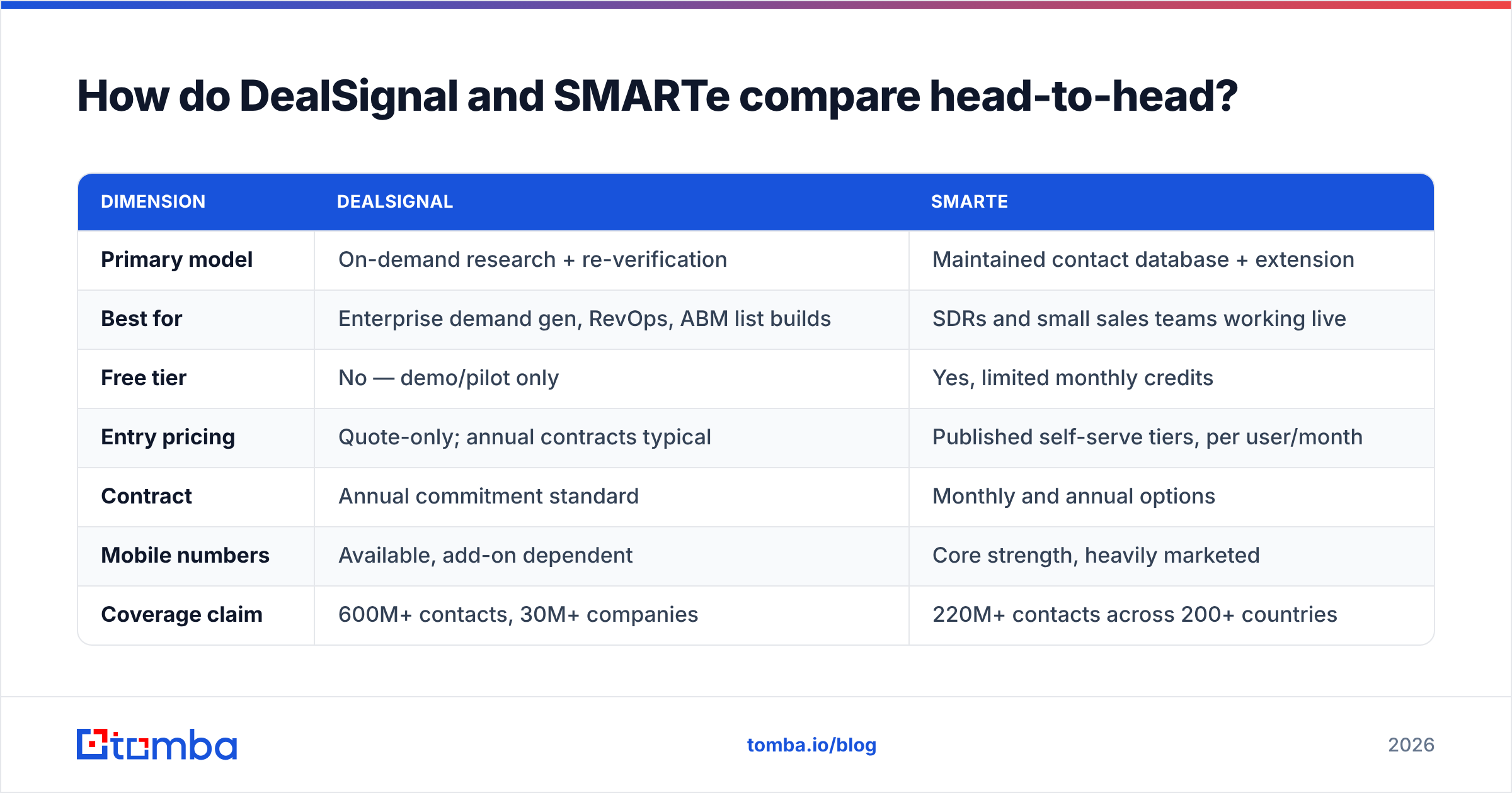 DealSignal vs SMARTe compared head-to-head