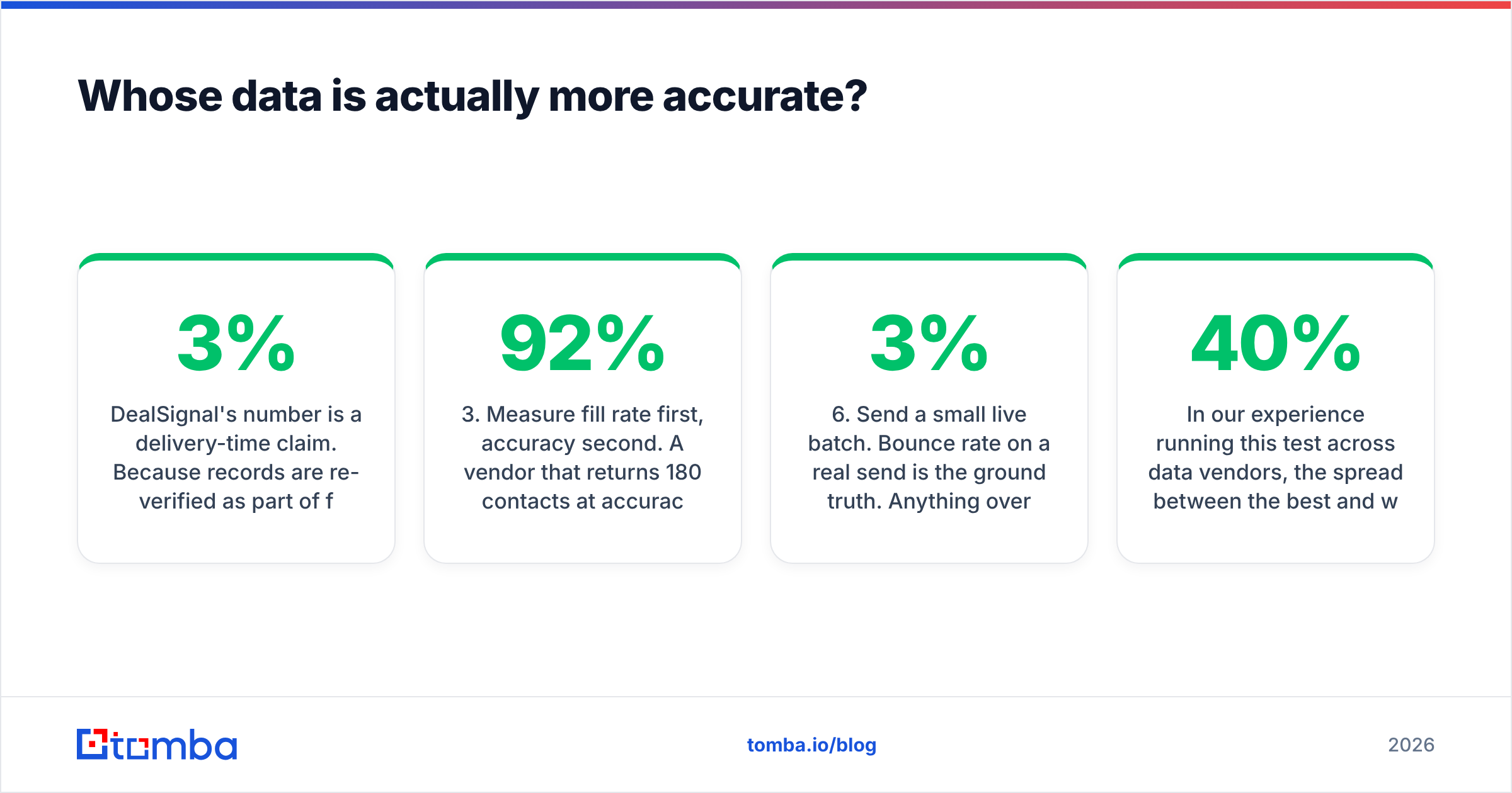 Data accuracy compared: DealSignal vs SMARTe