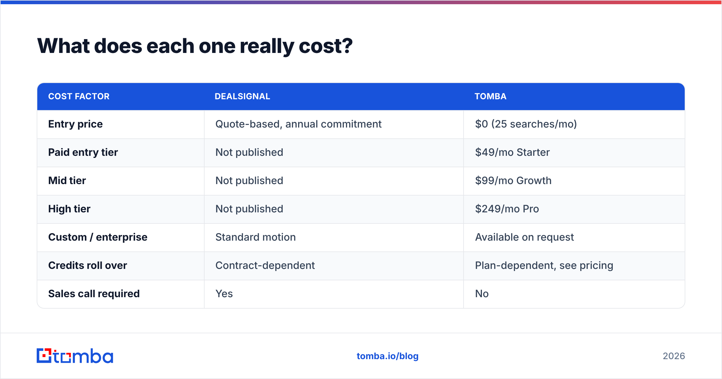 Diagram: What does each one really cost