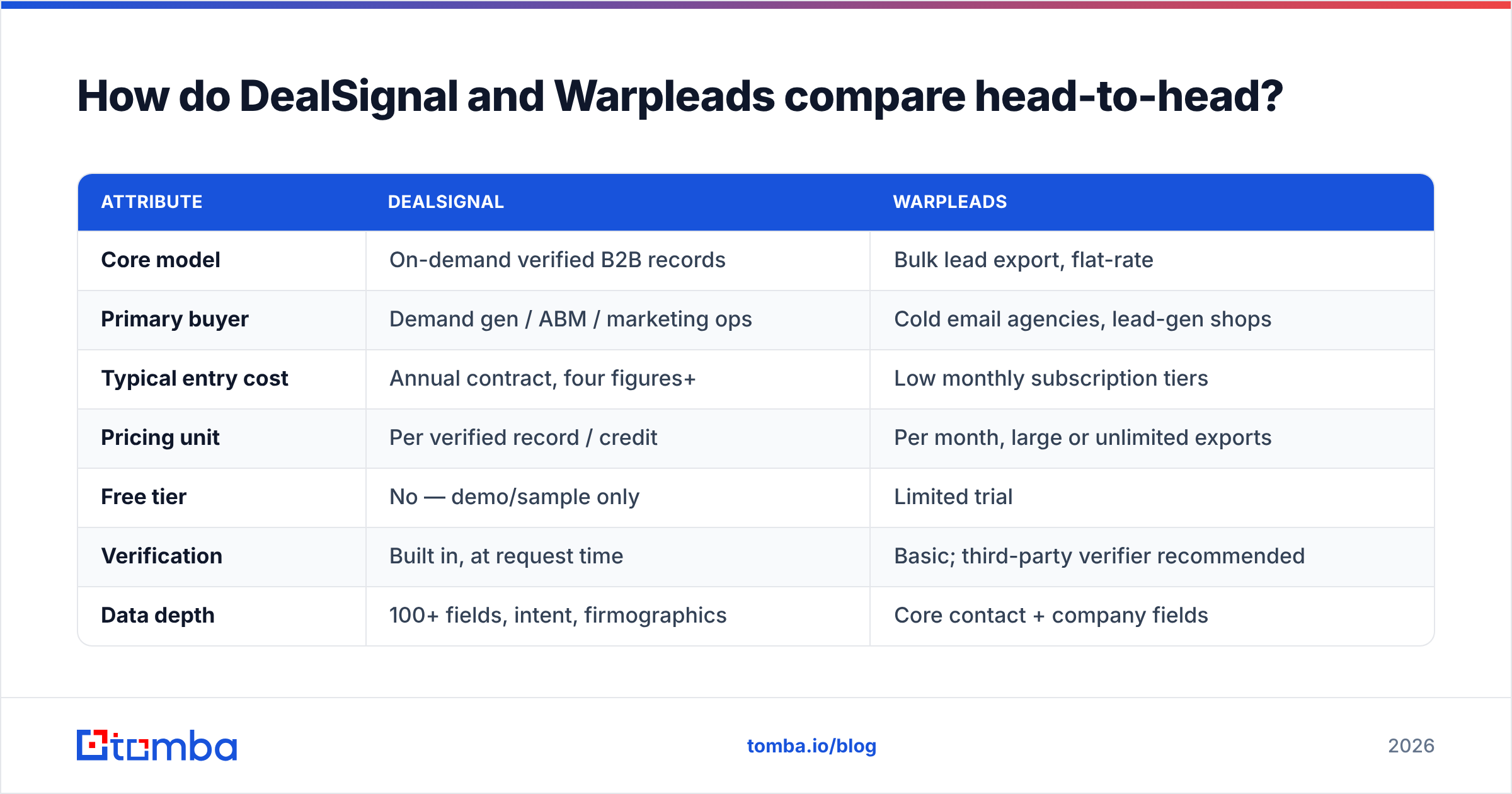 Diagram: How do DealSignal and Warpleads compare head-to-head