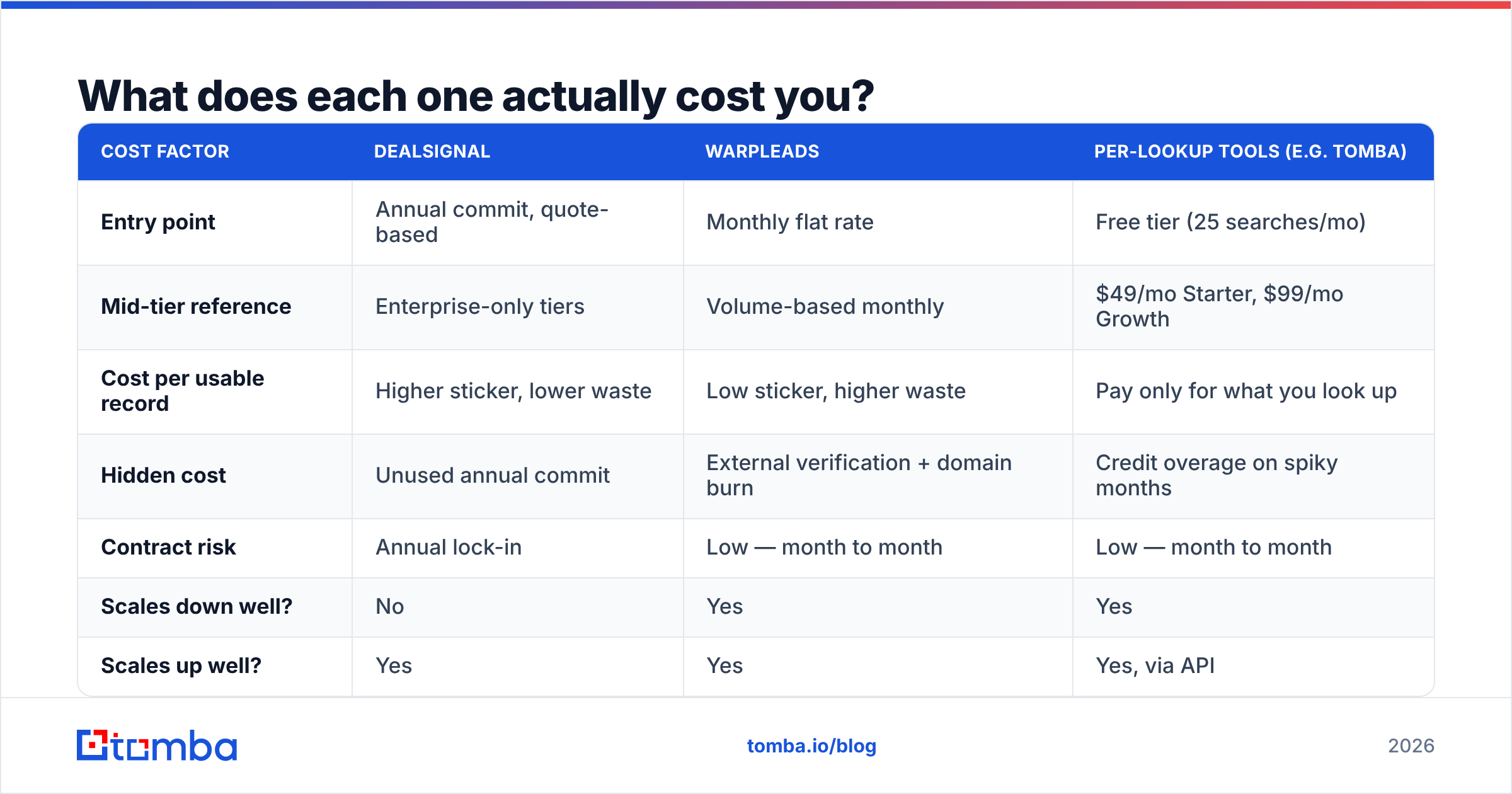 Diagram: What does each one actually cost you