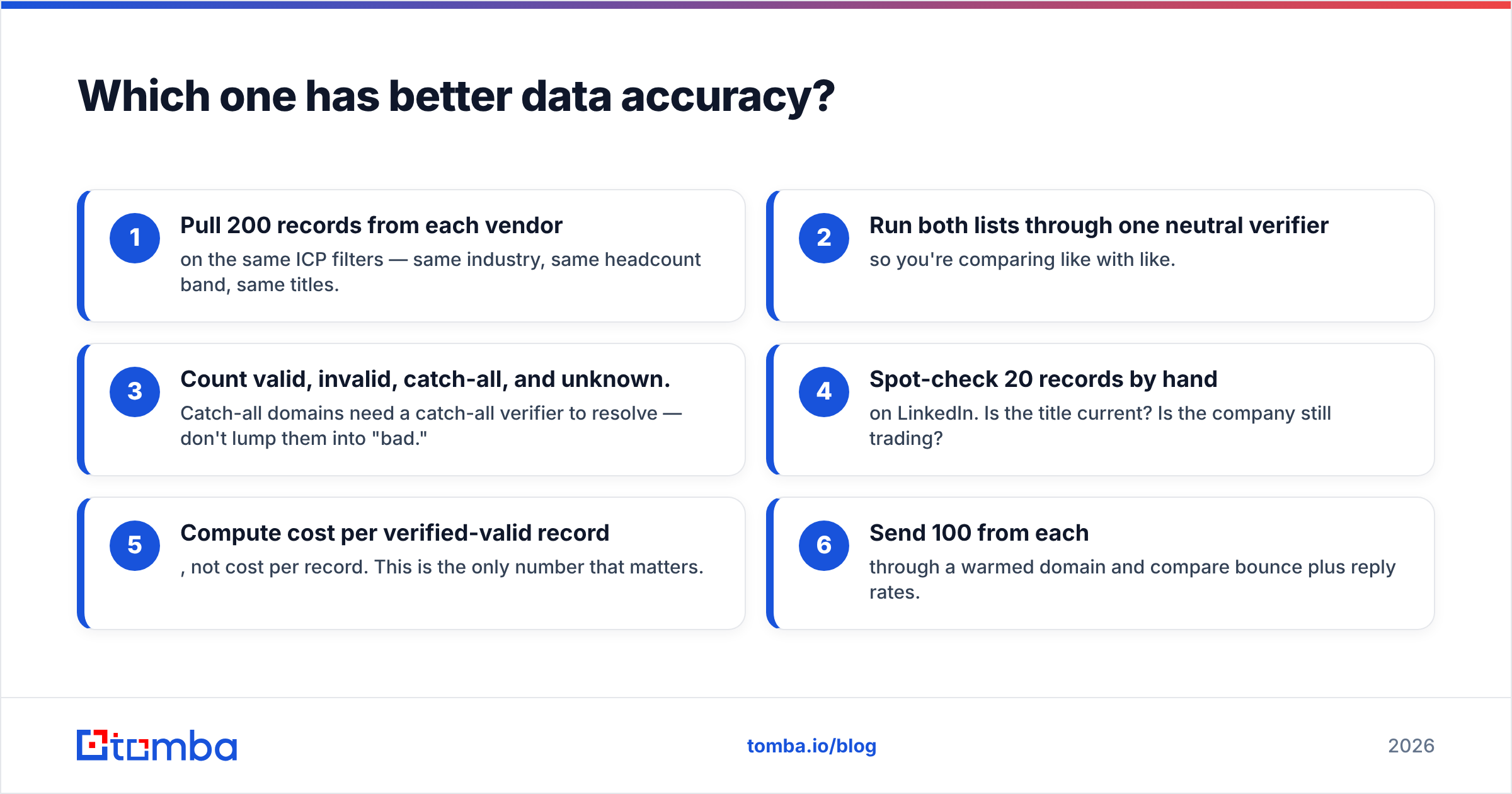 Diagram: Which one has better data accuracy