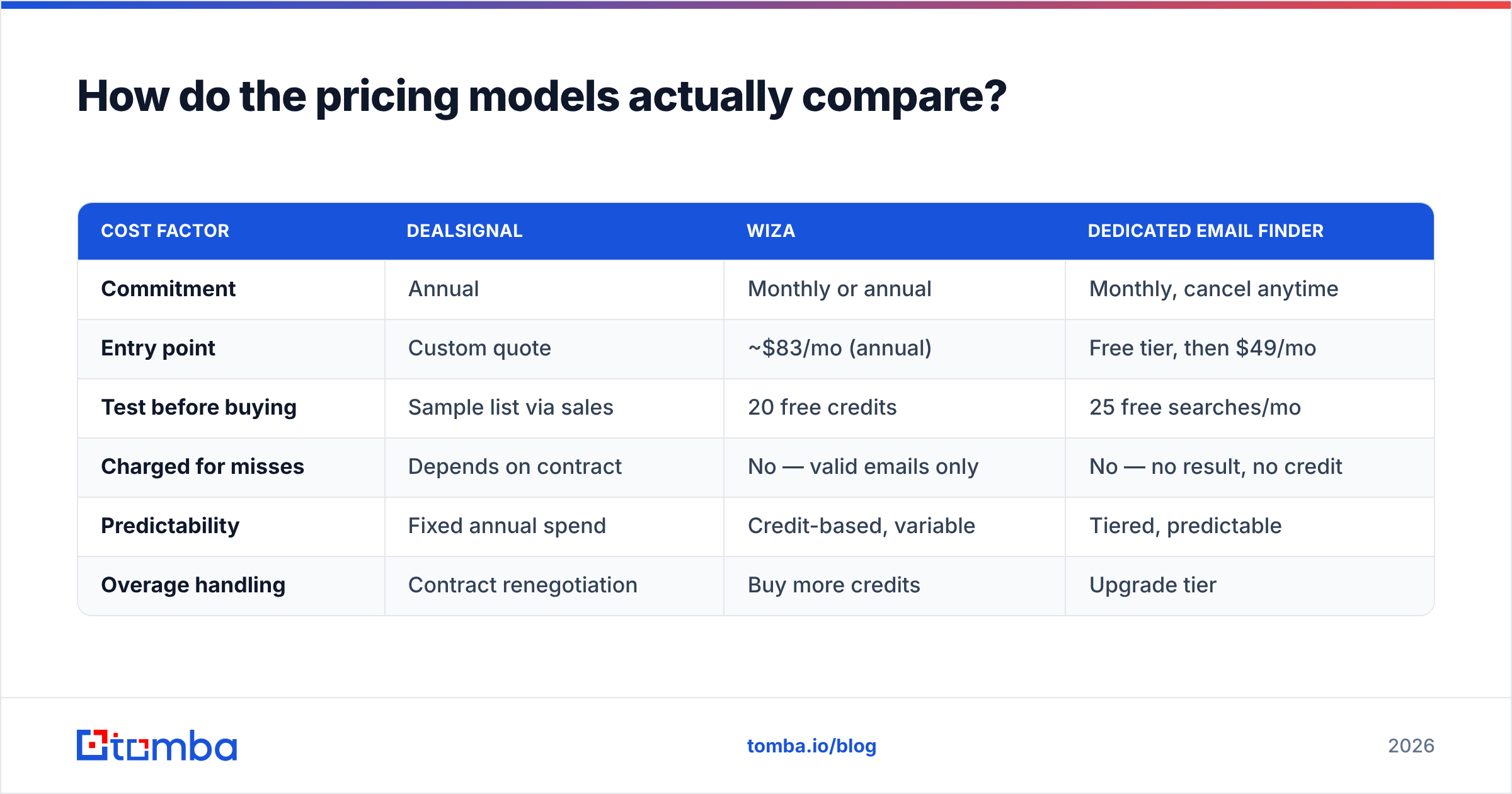 Diagram: How do the pricing models actually compare