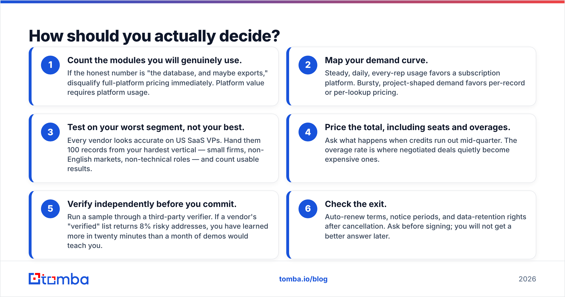 DealSignal vs ZoomInfo decision flow diagram