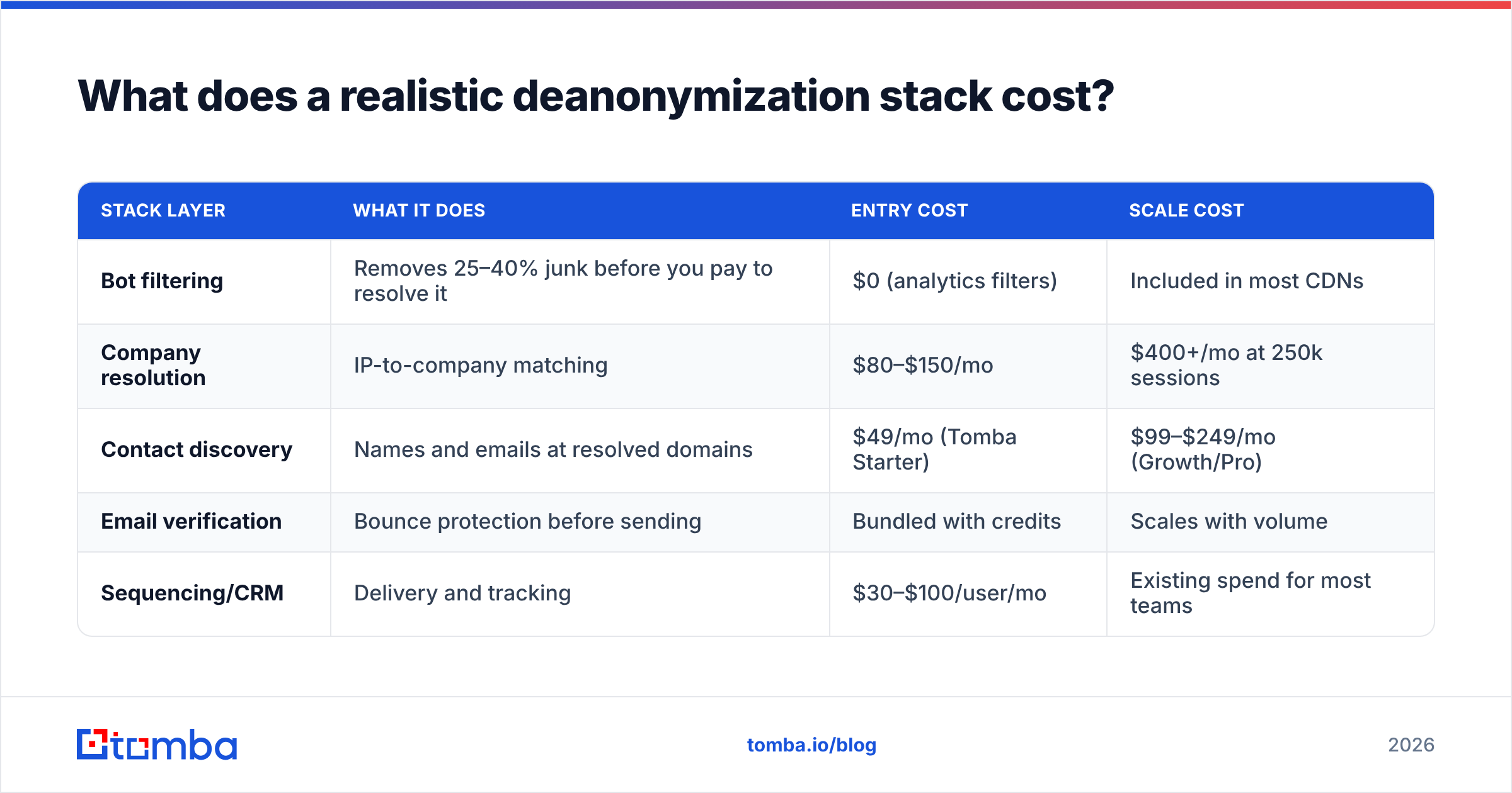Diagram: what it costs to deanonymize website traffic end to end