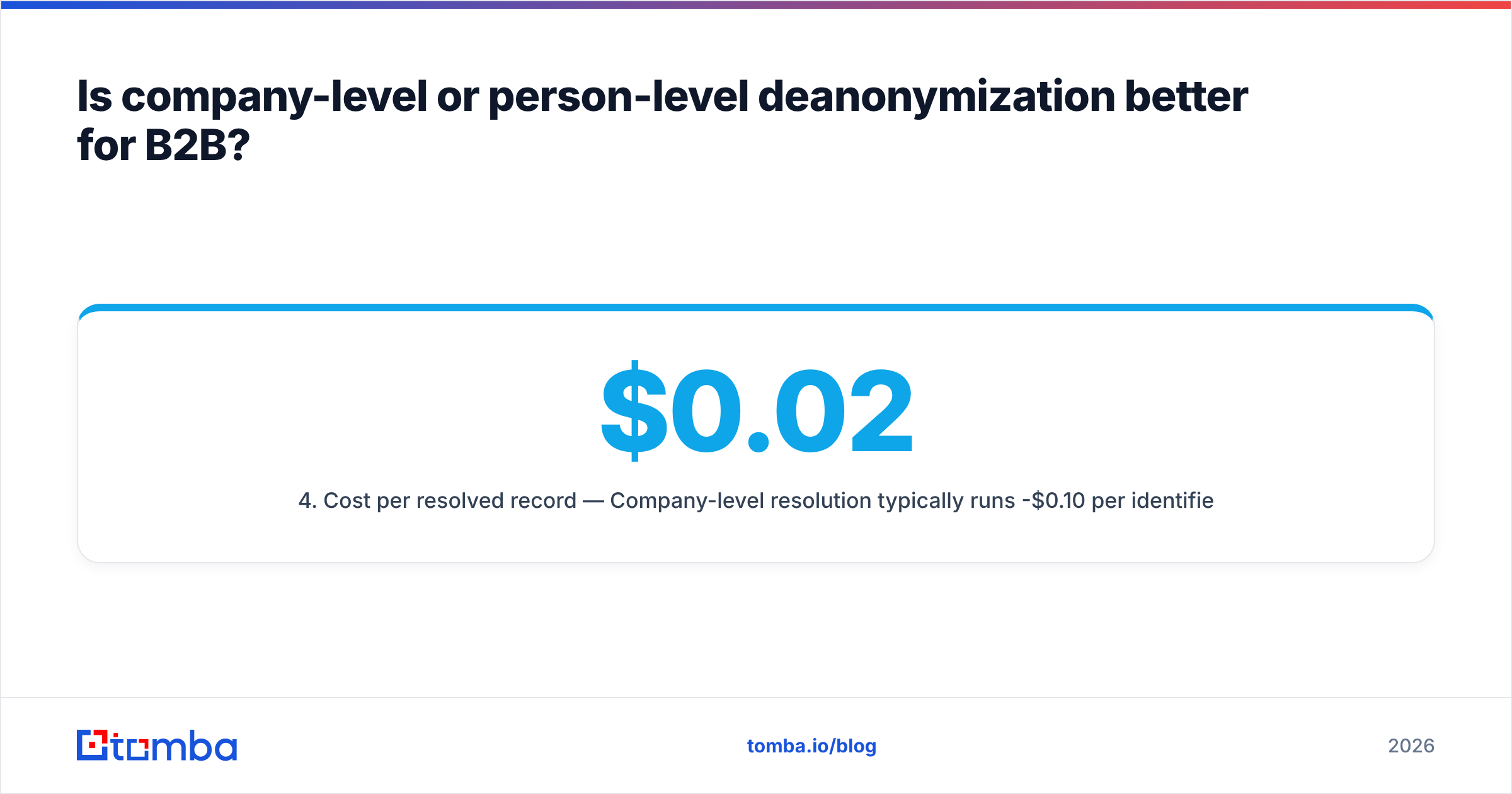 Diagram: what you get when you deanonymize at company level vs person level
