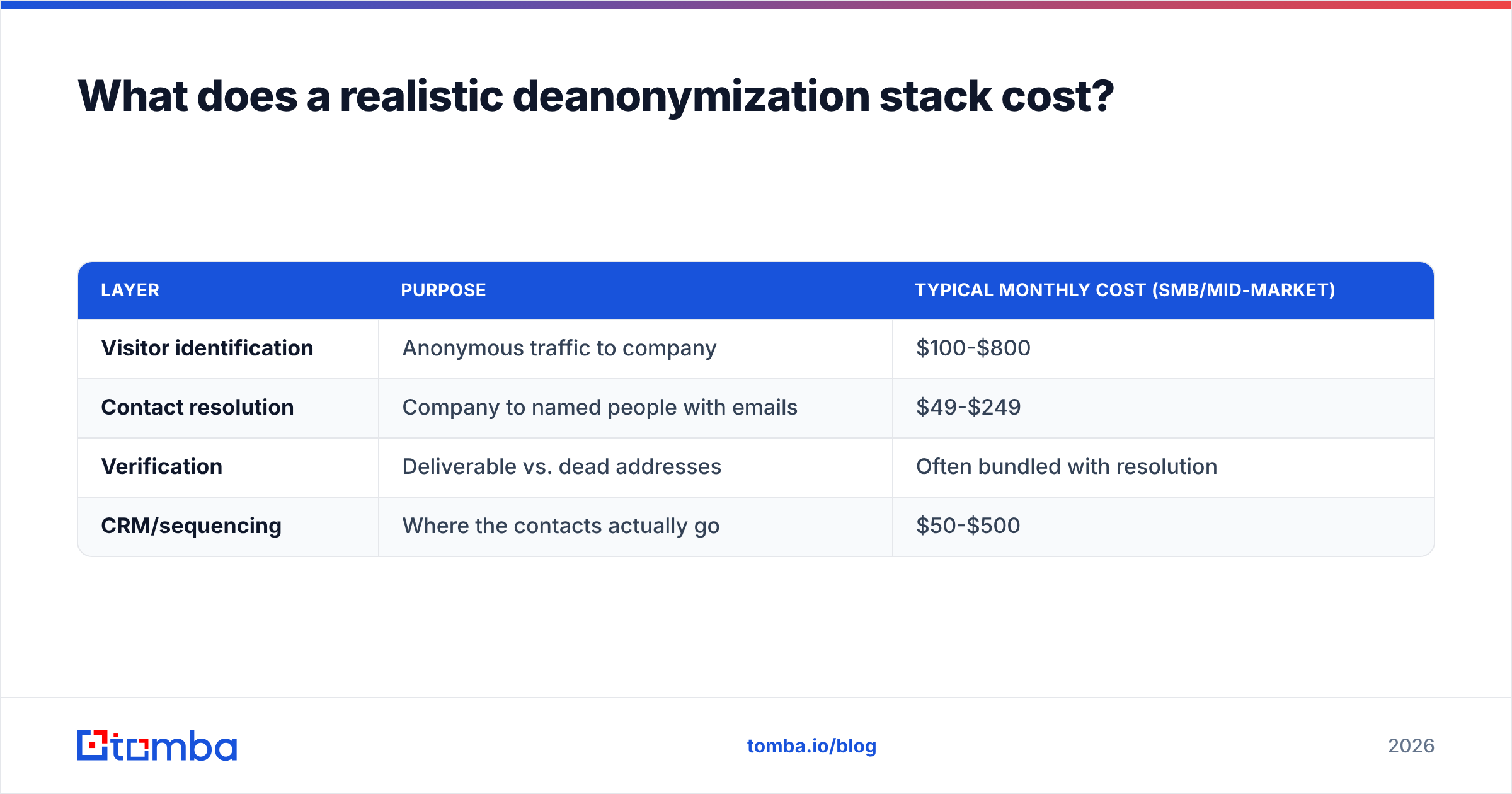 Diagram: what it costs to deanonymize traffic end to end