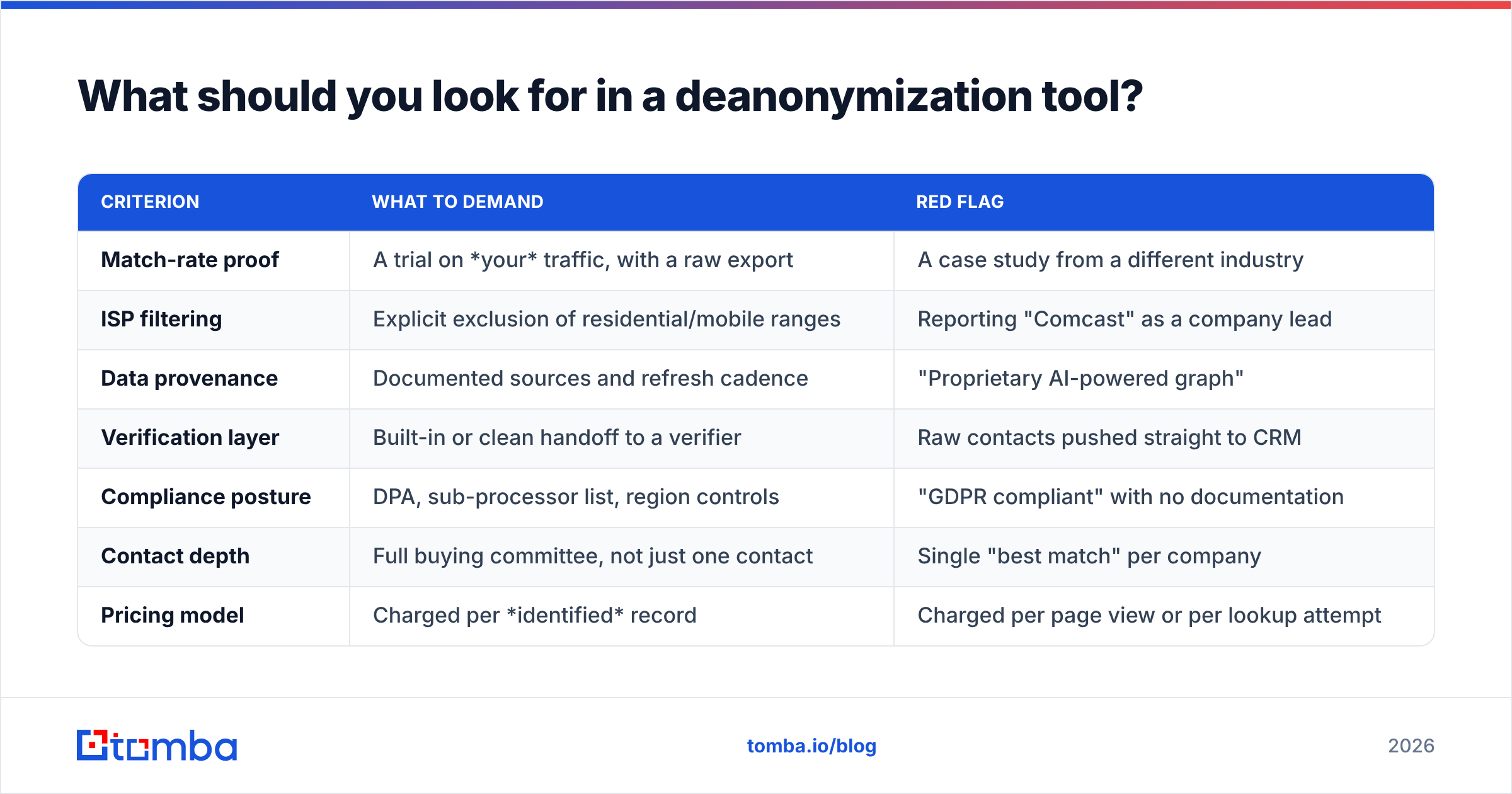 Diagram: what to look for in a tool that can deanonymize traffic