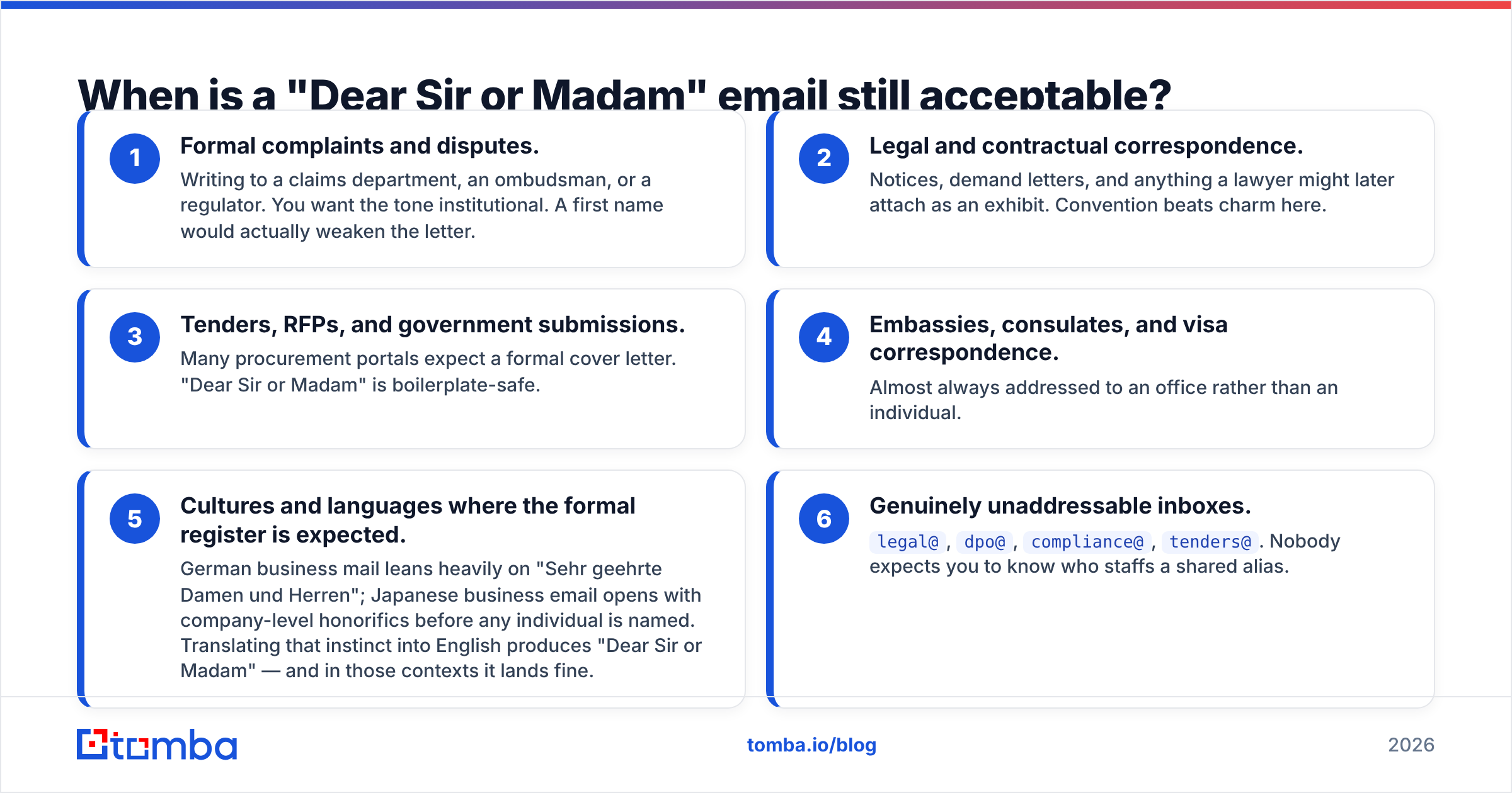 Diagram: When is a "Dear Sir or Madam" email still acceptable