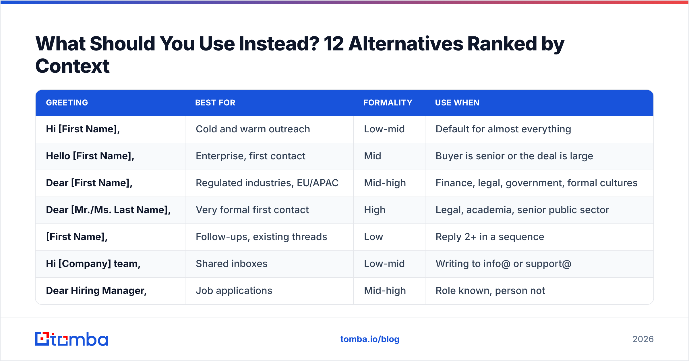 Diagram: What Should You Use Instead? 12 Alternatives Ranked by Context